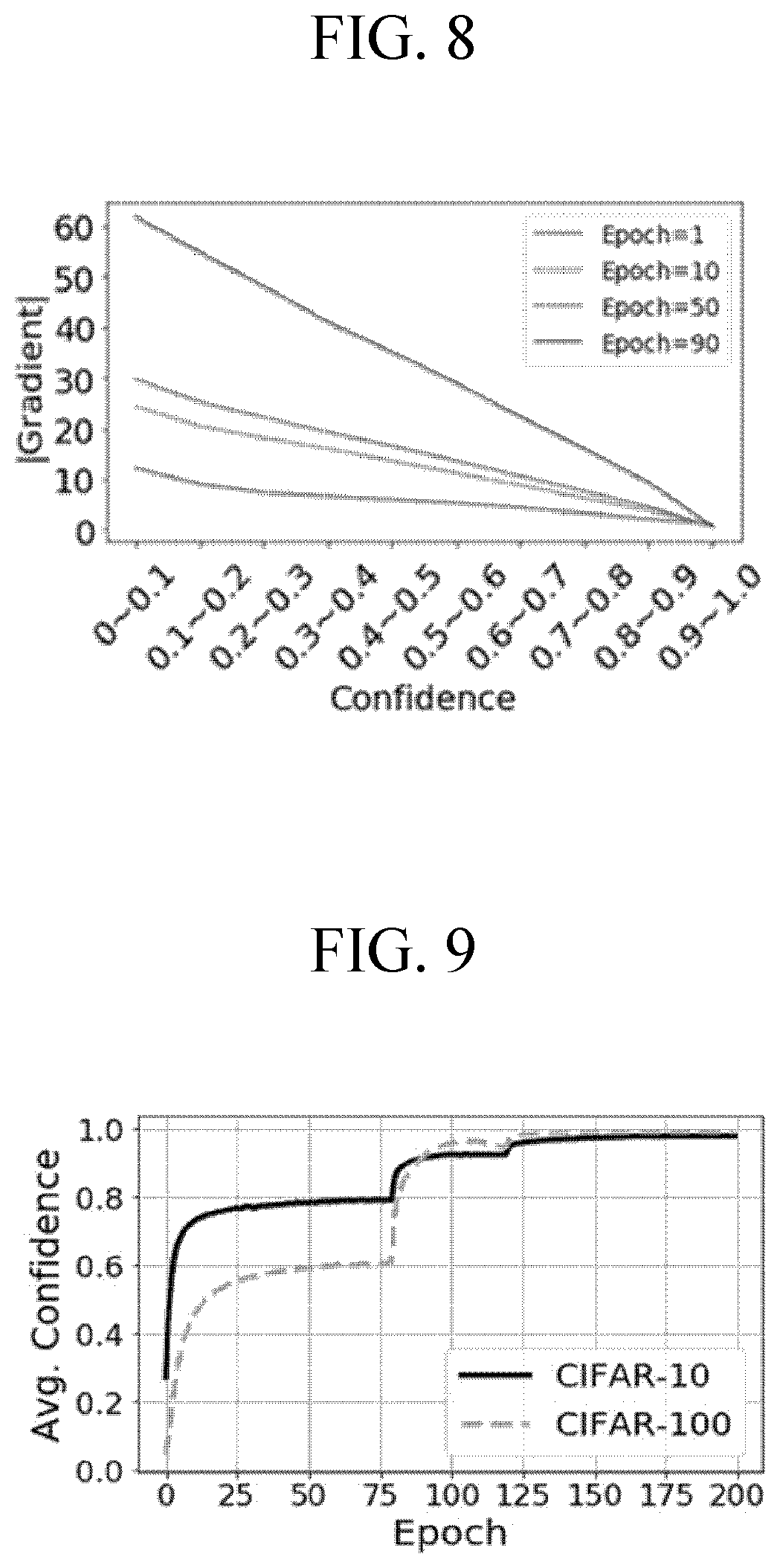 Patent US12307363 Figure 7 – Electronic device and learning method for learning of low complexity artificial intelligence model based on selecting dynamic prediction confidence threshold