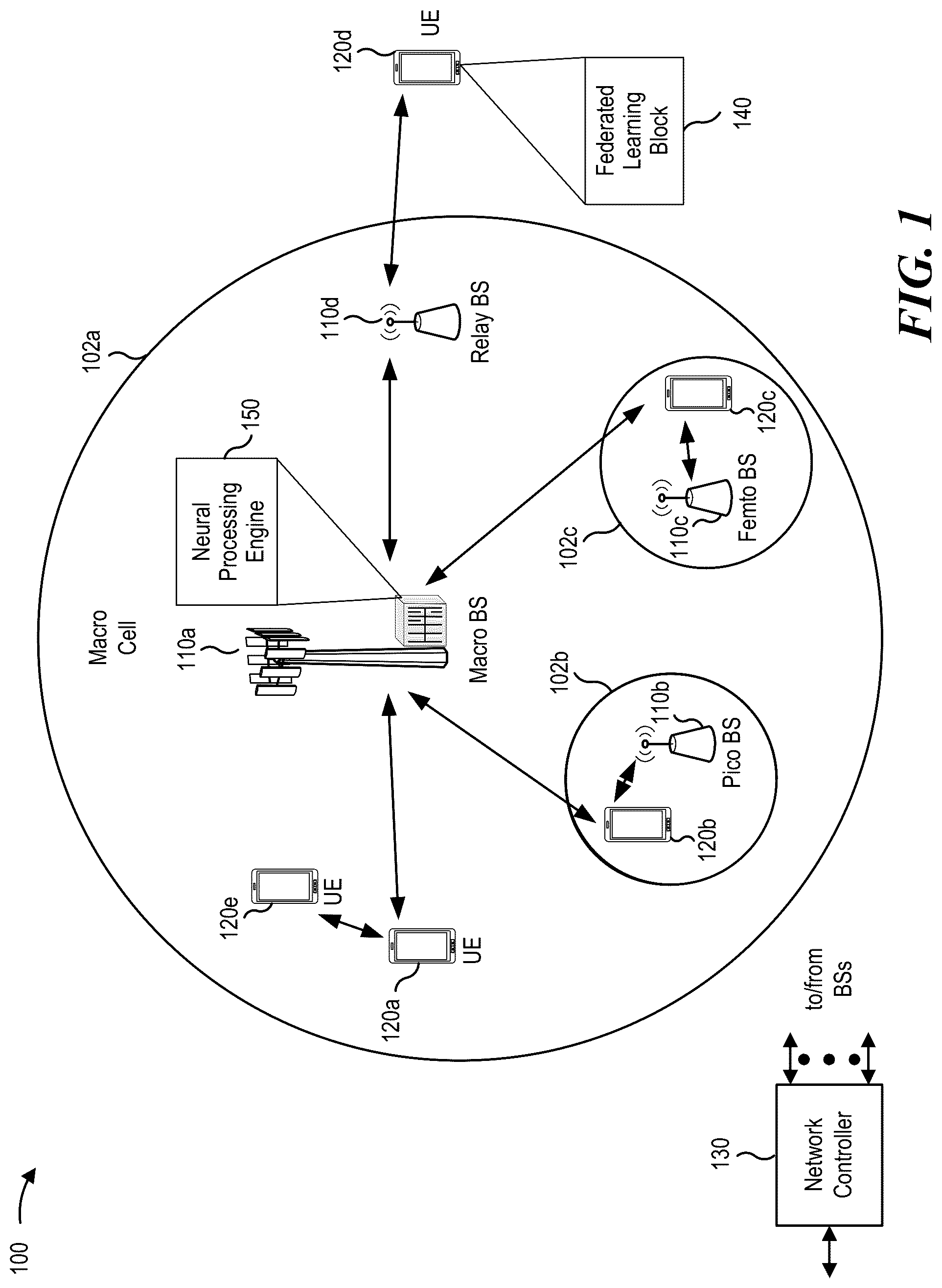 Patent US12307364 Figure 1 – Federated learning with varying feedback