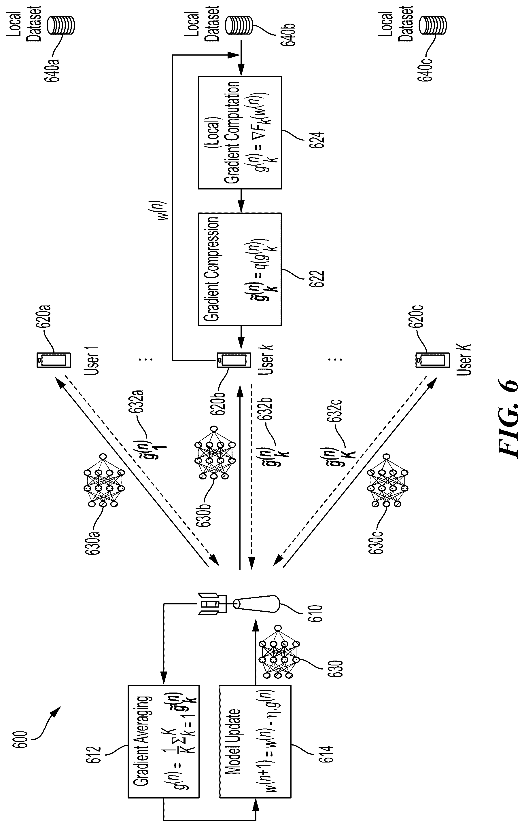 Patent US12307364 Figure 7 – Federated learning with varying feedback