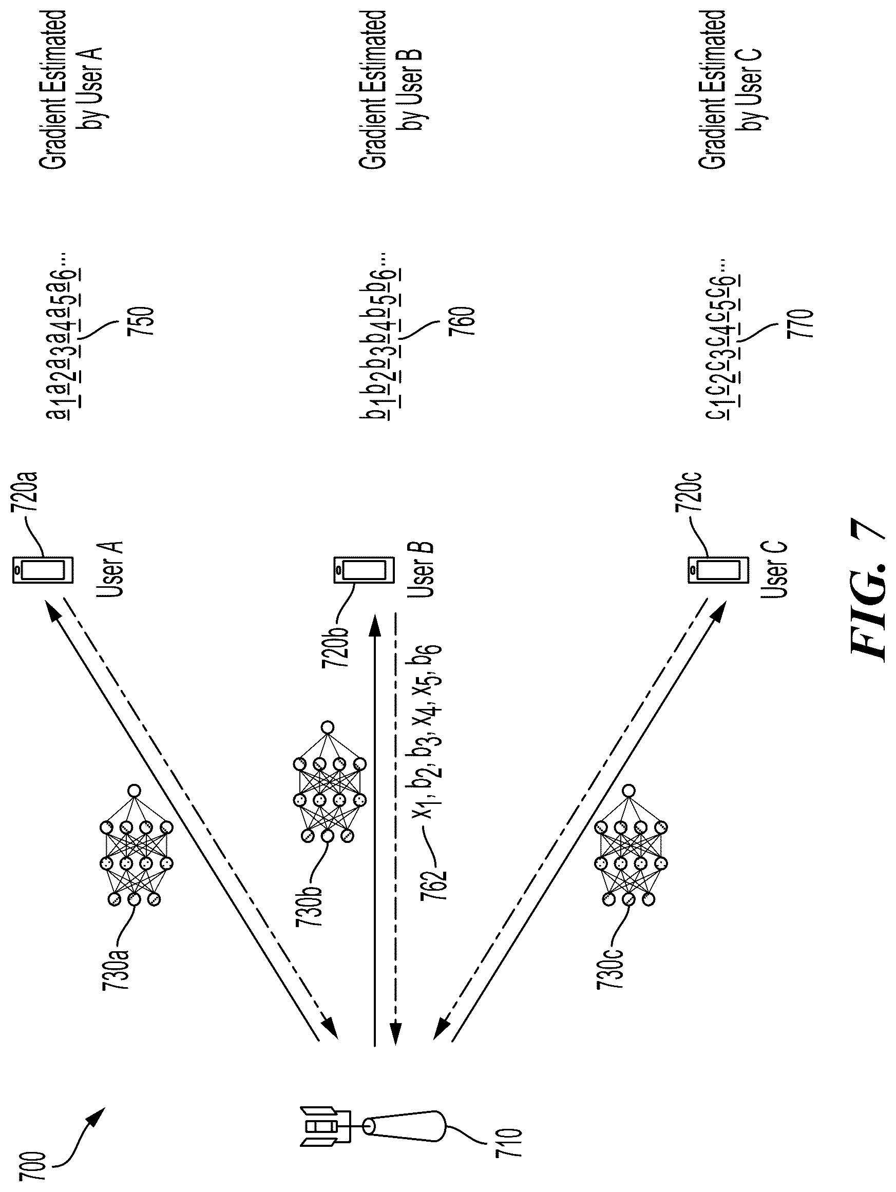 Patent US12307364 Figure 8 – Federated learning with varying feedback