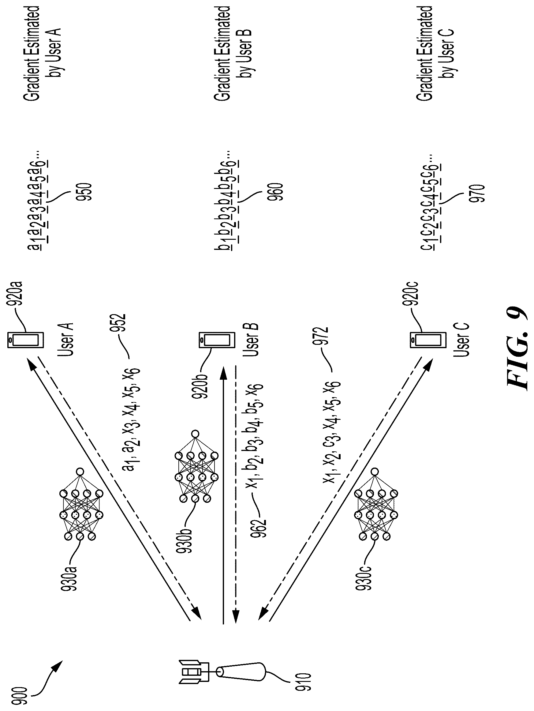 Patent US12307364 Figure 10 – Federated learning with varying feedback