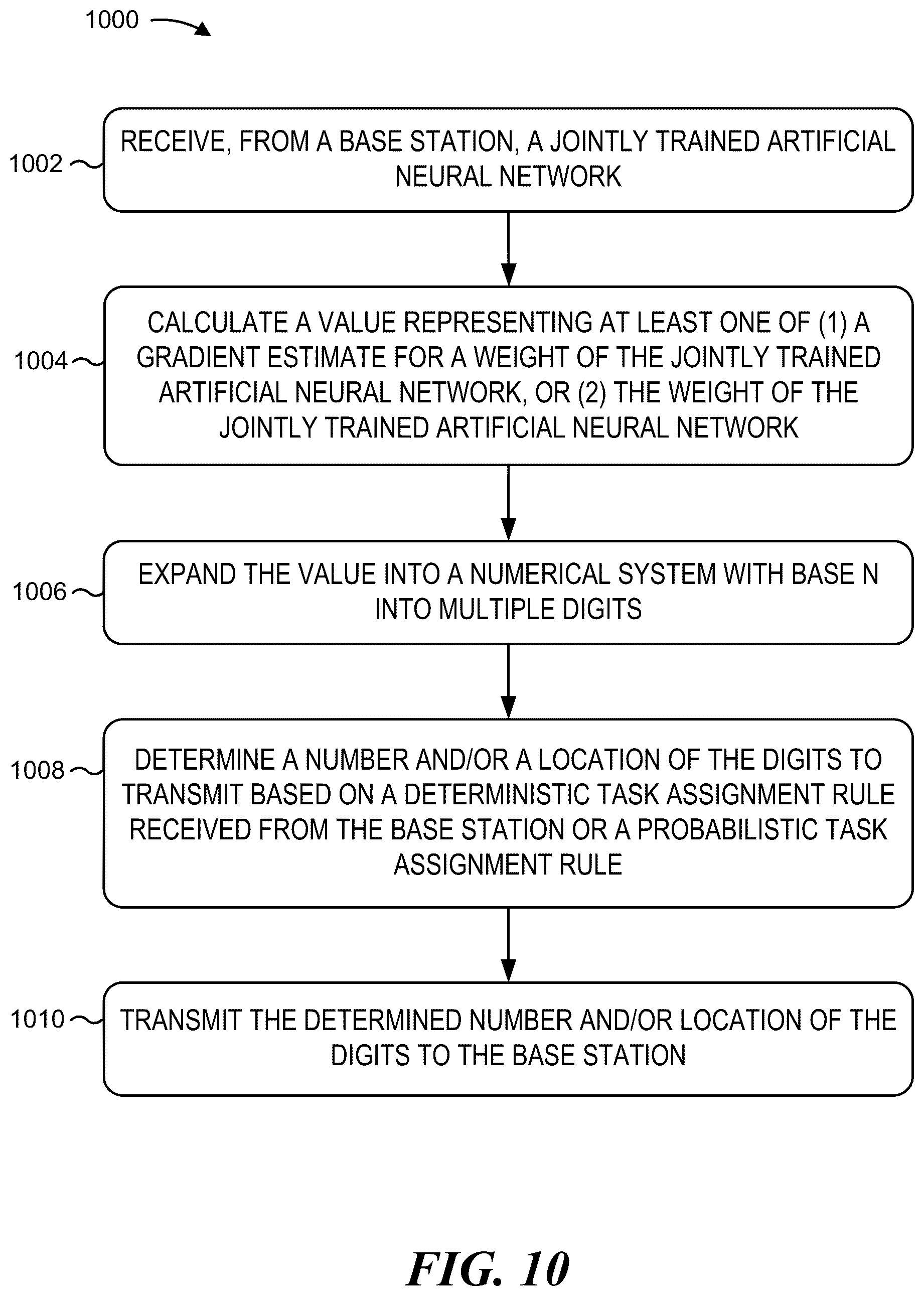 Patent US12307364 Figure 11 – Federated learning with varying feedback
