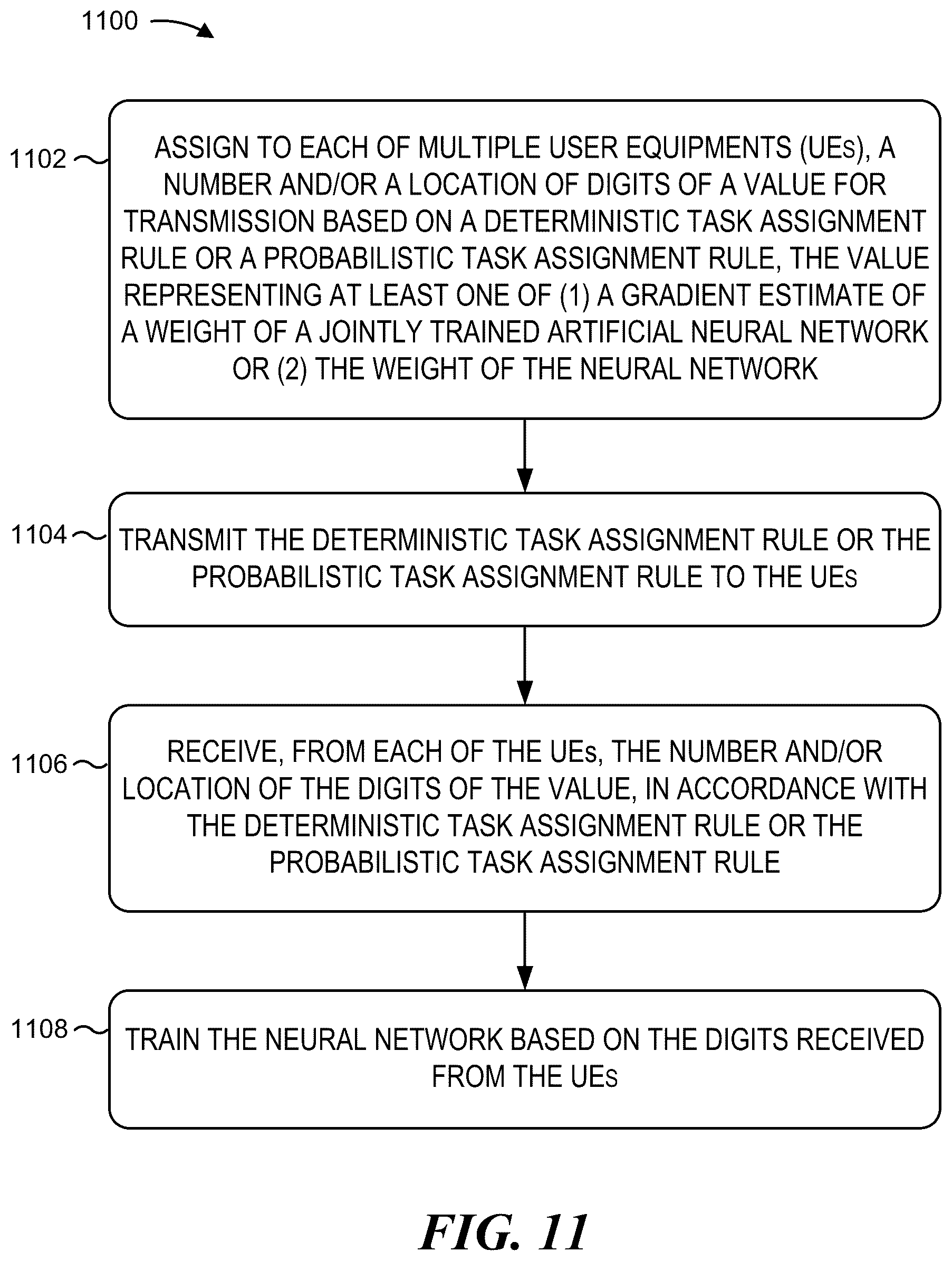 Patent US12307364 Figure 12 – Federated learning with varying feedback