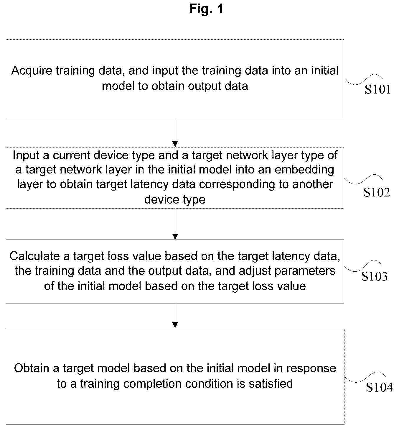 Patent US12307365 Figure 1 – Network model training method and apparatus, electronic apparatus and computer-readable storage medium