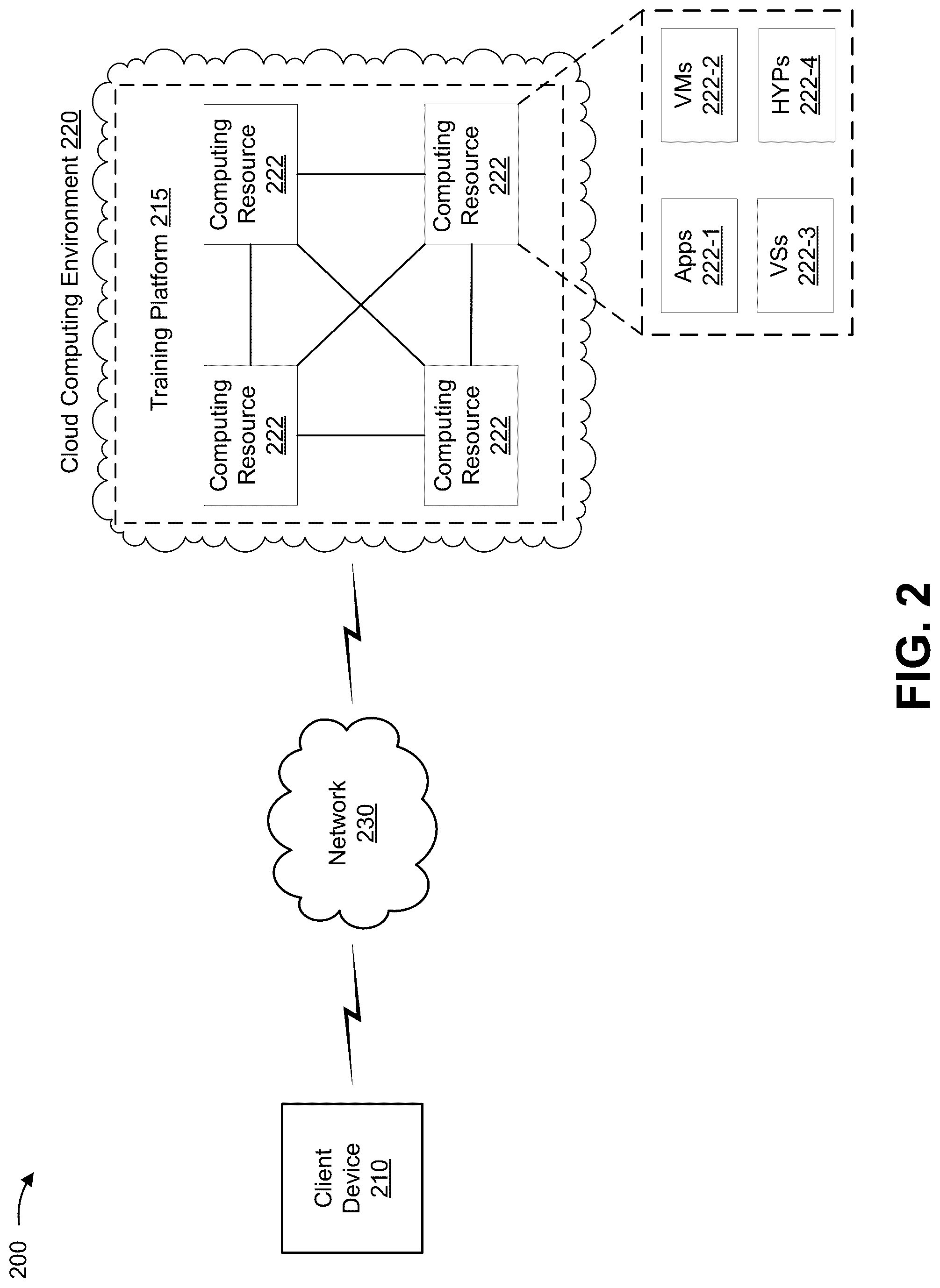 Patent US12307366 Figure 3 – Generating synthetic models or virtual objects for training a deep learning network