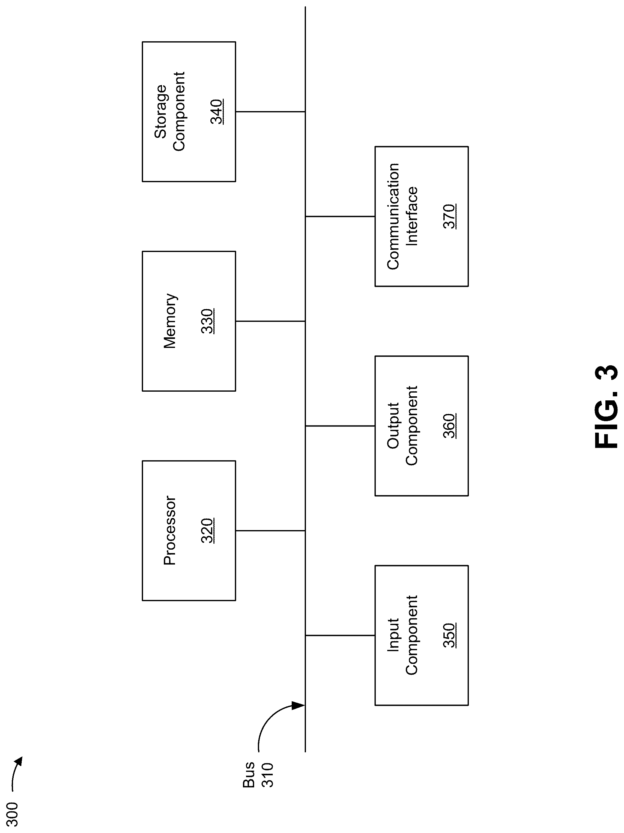 Patent US12307366 Figure 4 – Generating synthetic models or virtual objects for training a deep learning network