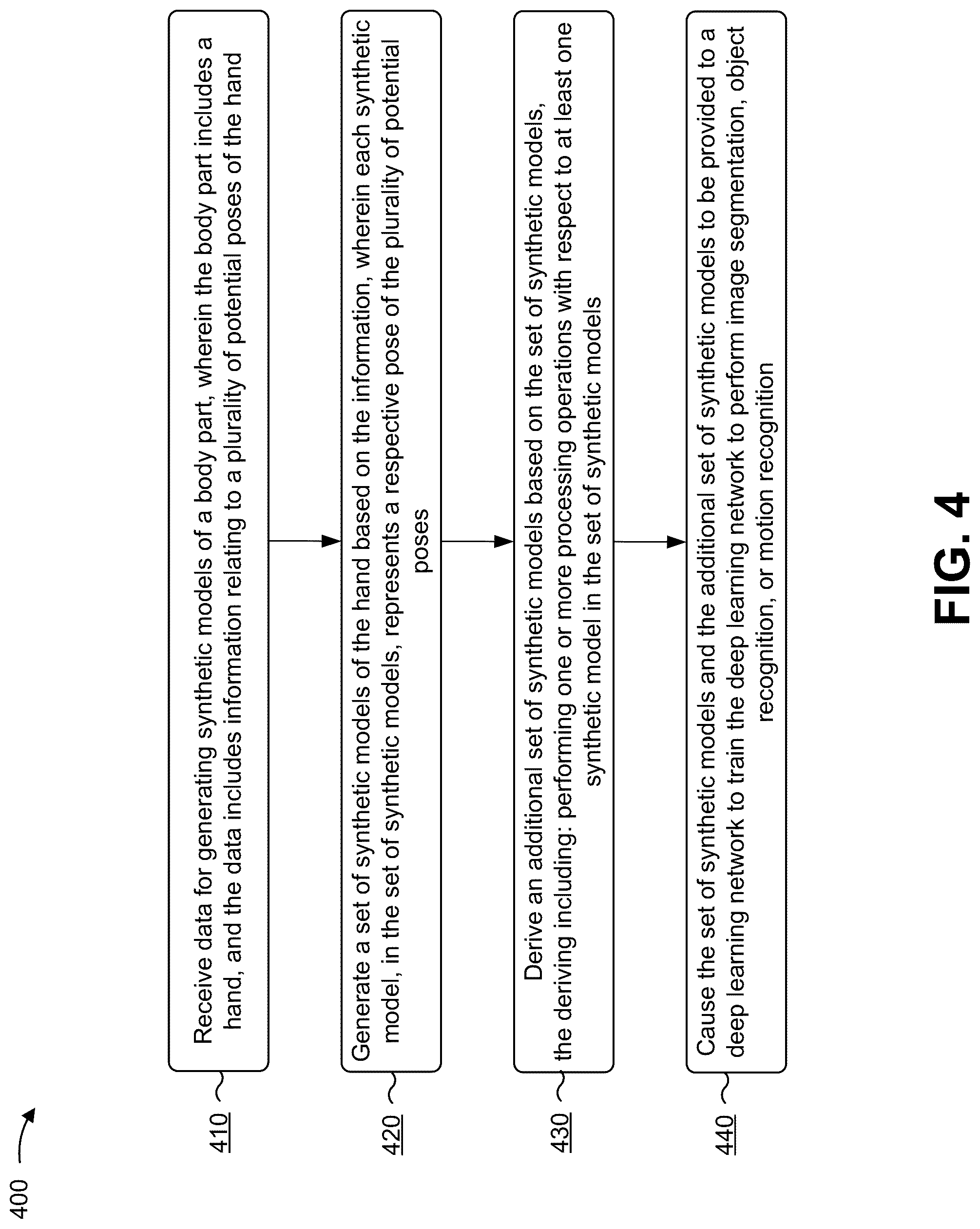 Patent US12307366 Figure 5 – Generating synthetic models or virtual objects for training a deep learning network