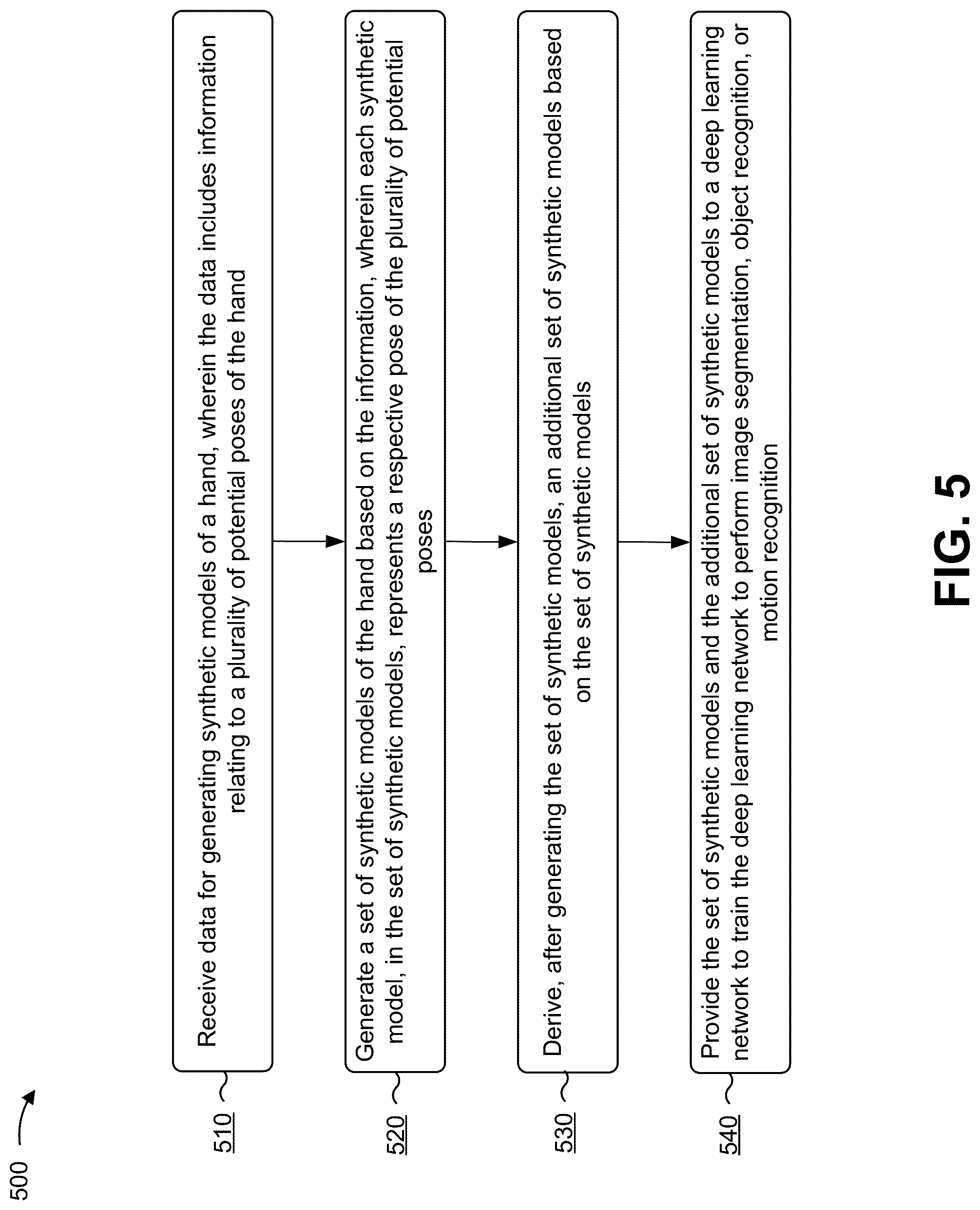 Patent US12307366 Figure 6 – Generating synthetic models or virtual objects for training a deep learning network