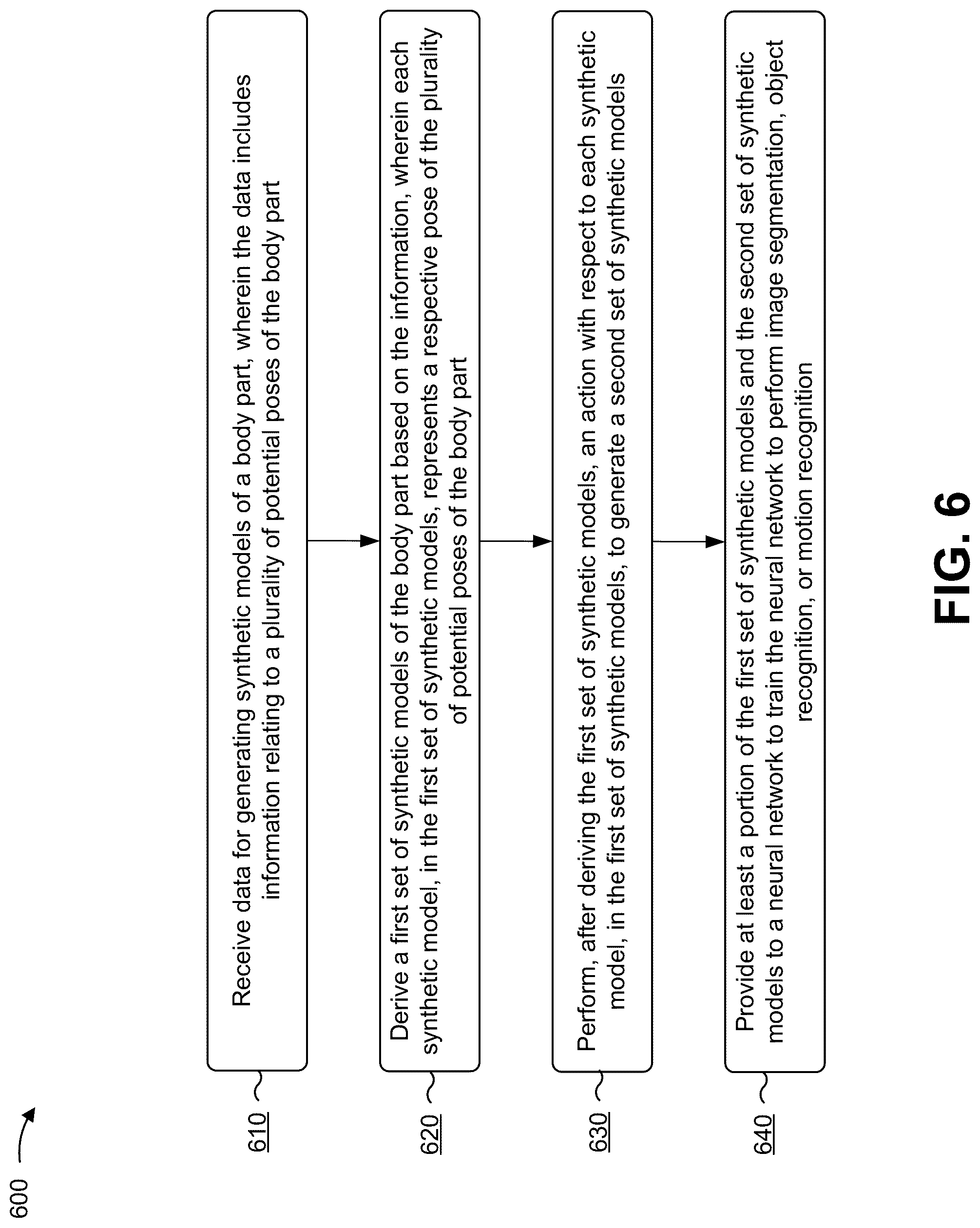 Patent US12307366 Figure 7 – Generating synthetic models or virtual objects for training a deep learning network