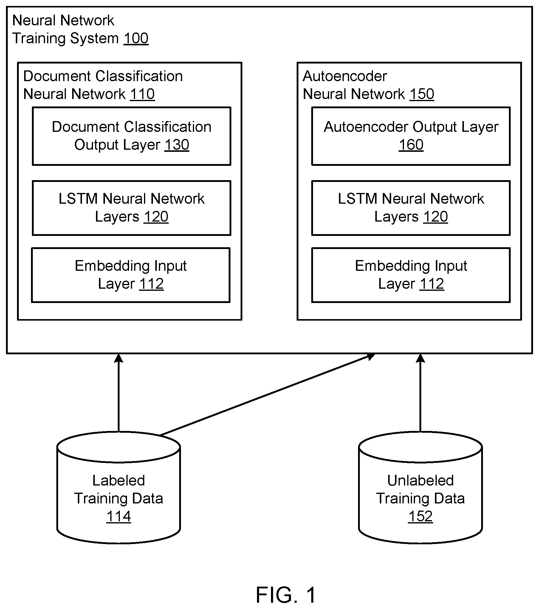 Patent US12307367 Figure 1 – Training a document classification neural network