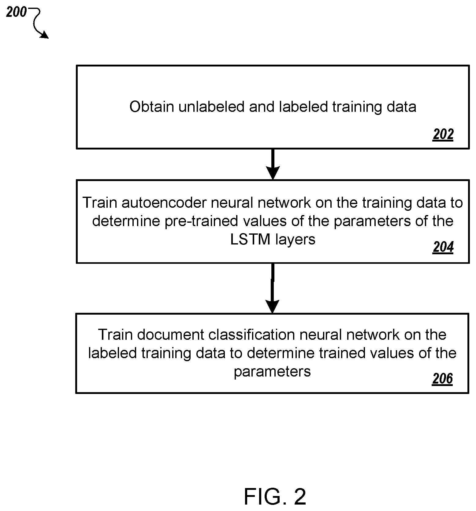 Patent US12307367 Figure 2 – Training a document classification neural network