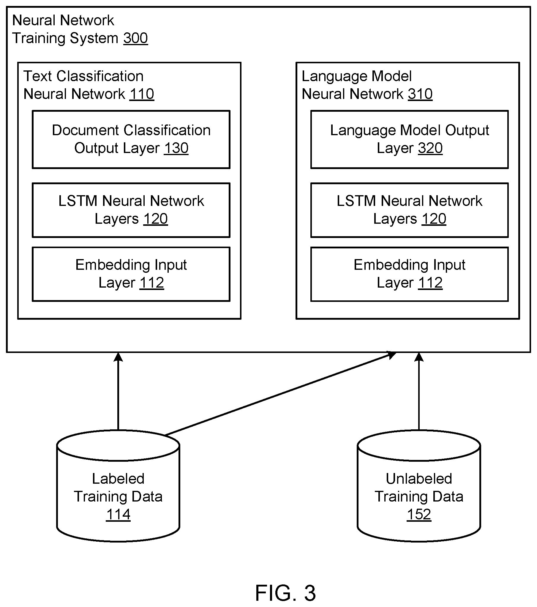 Patent US12307367 Figure 3 – Training a document classification neural network