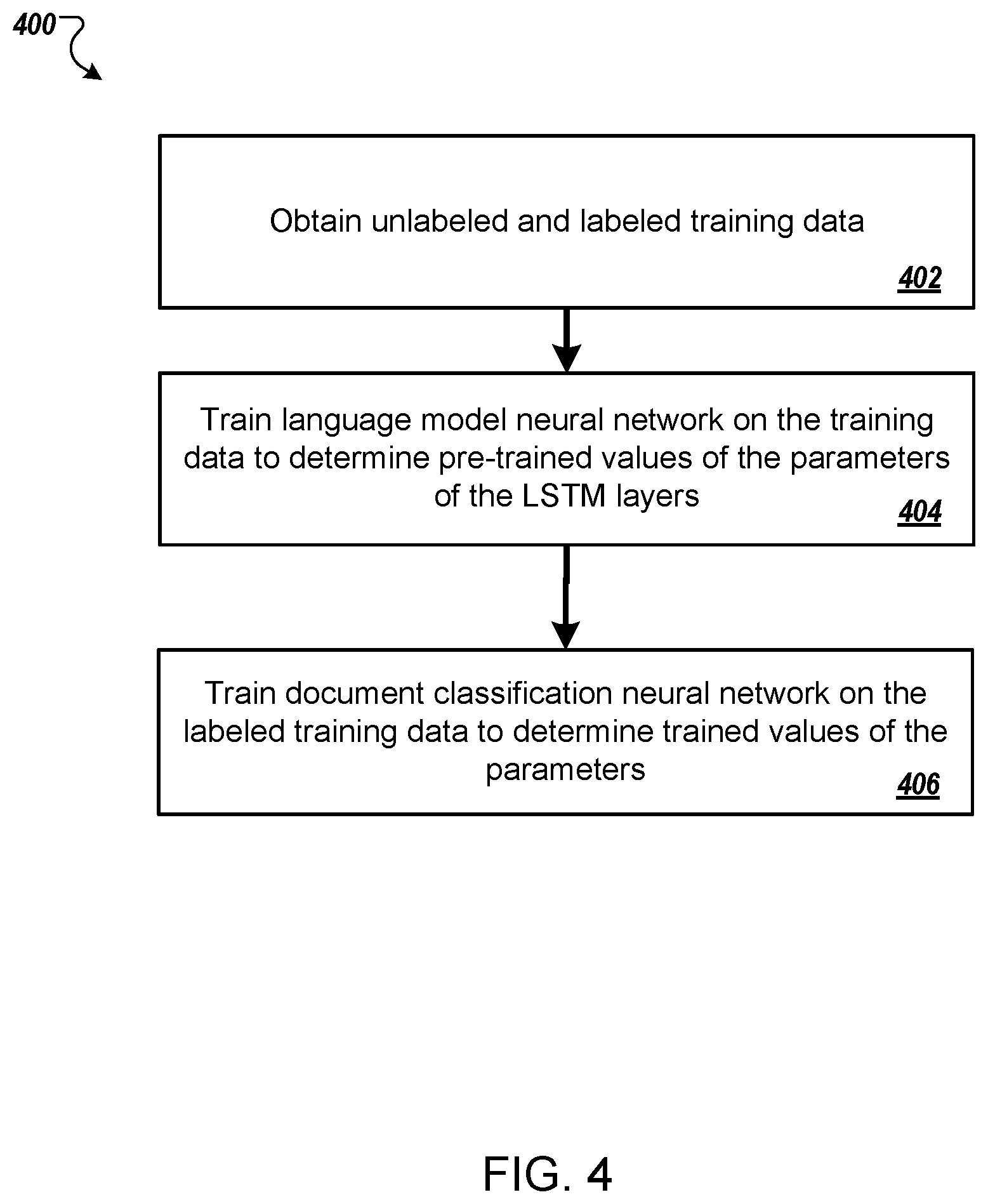 Patent US12307367 Figure 4 – Training a document classification neural network