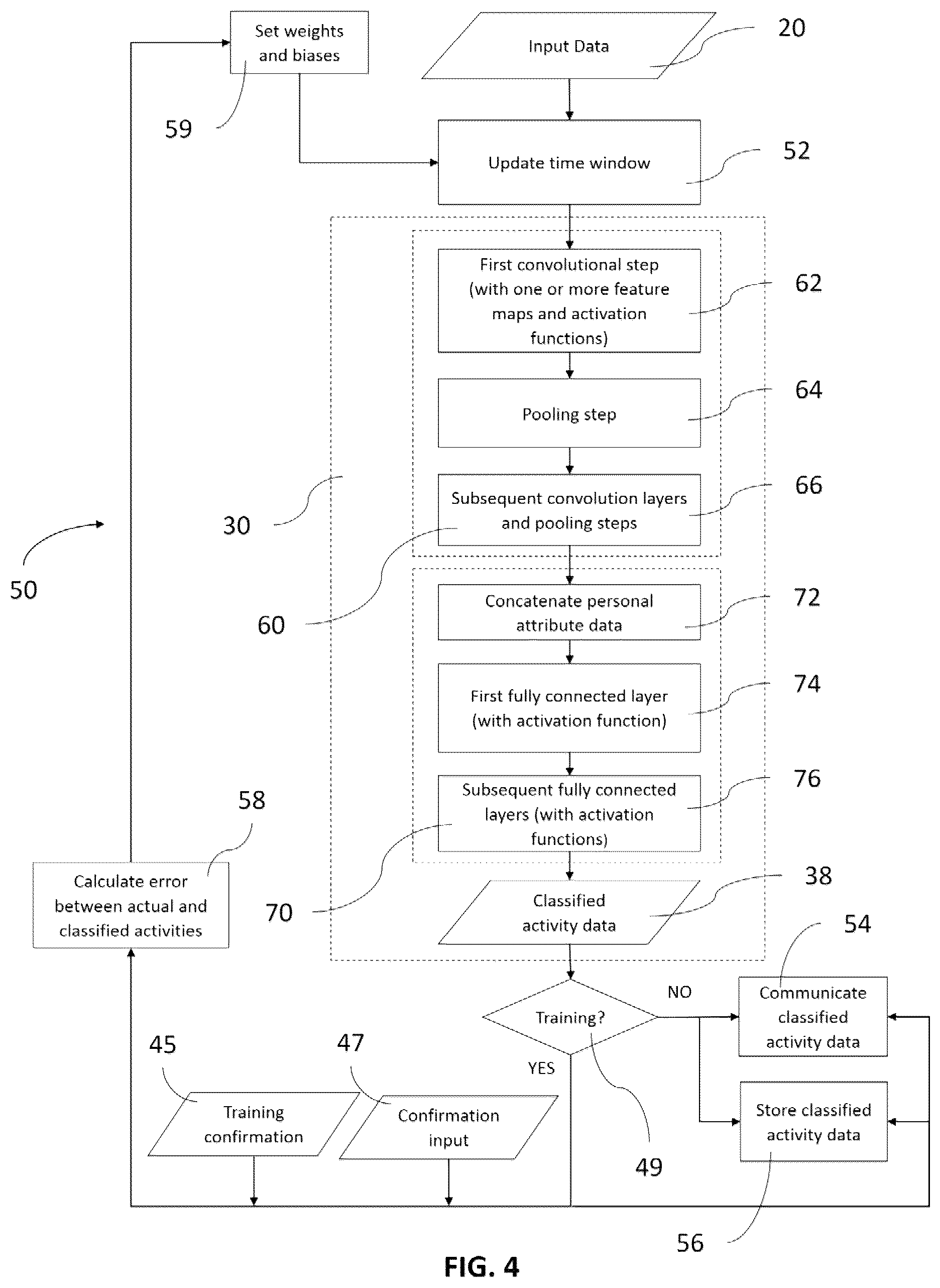 Patent US12307368 Figure 3 – Method and system for activity classification