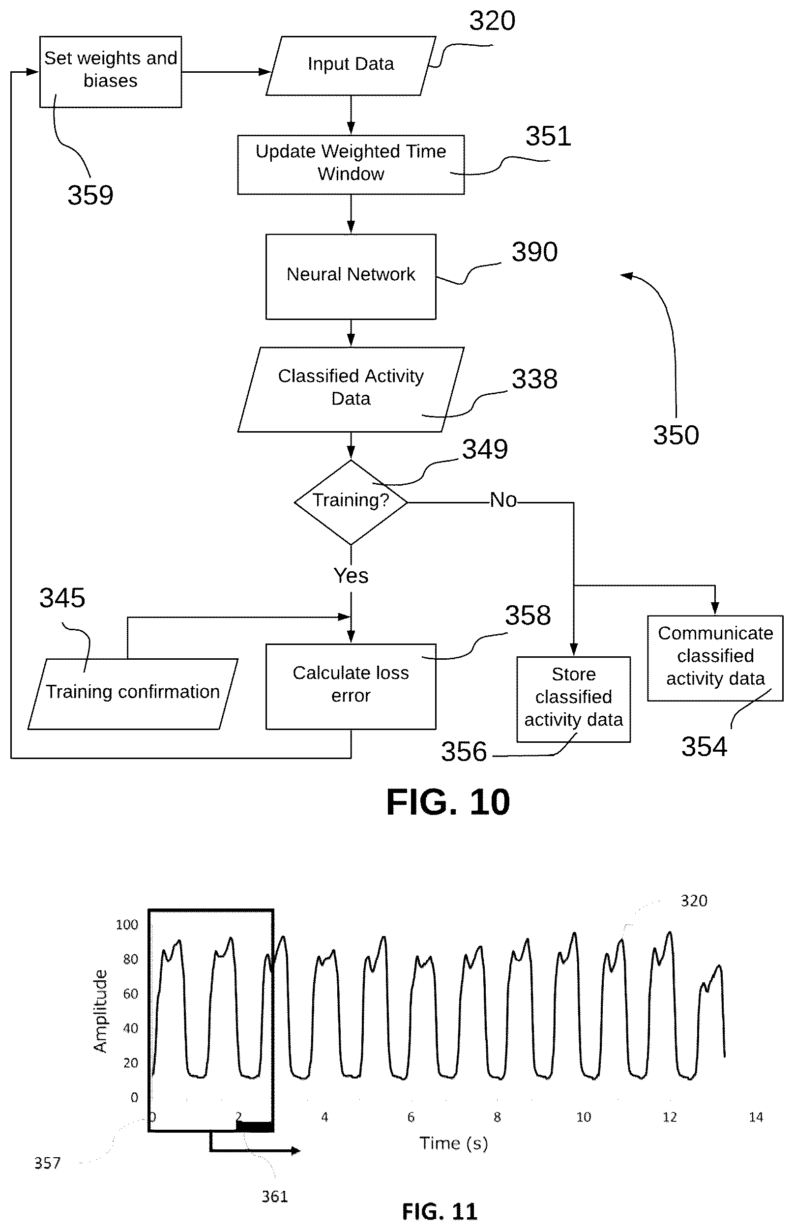 Patent US12307368 Figure 7 – Method and system for activity classification