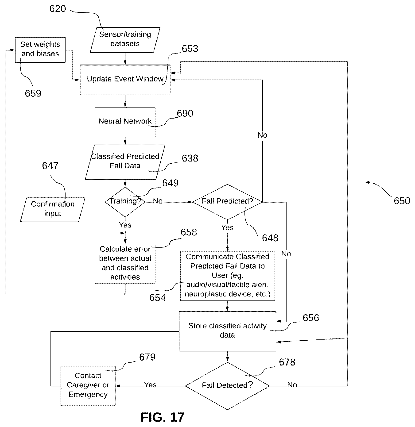 Patent US12307368 Figure 11 – Method and system for activity classification