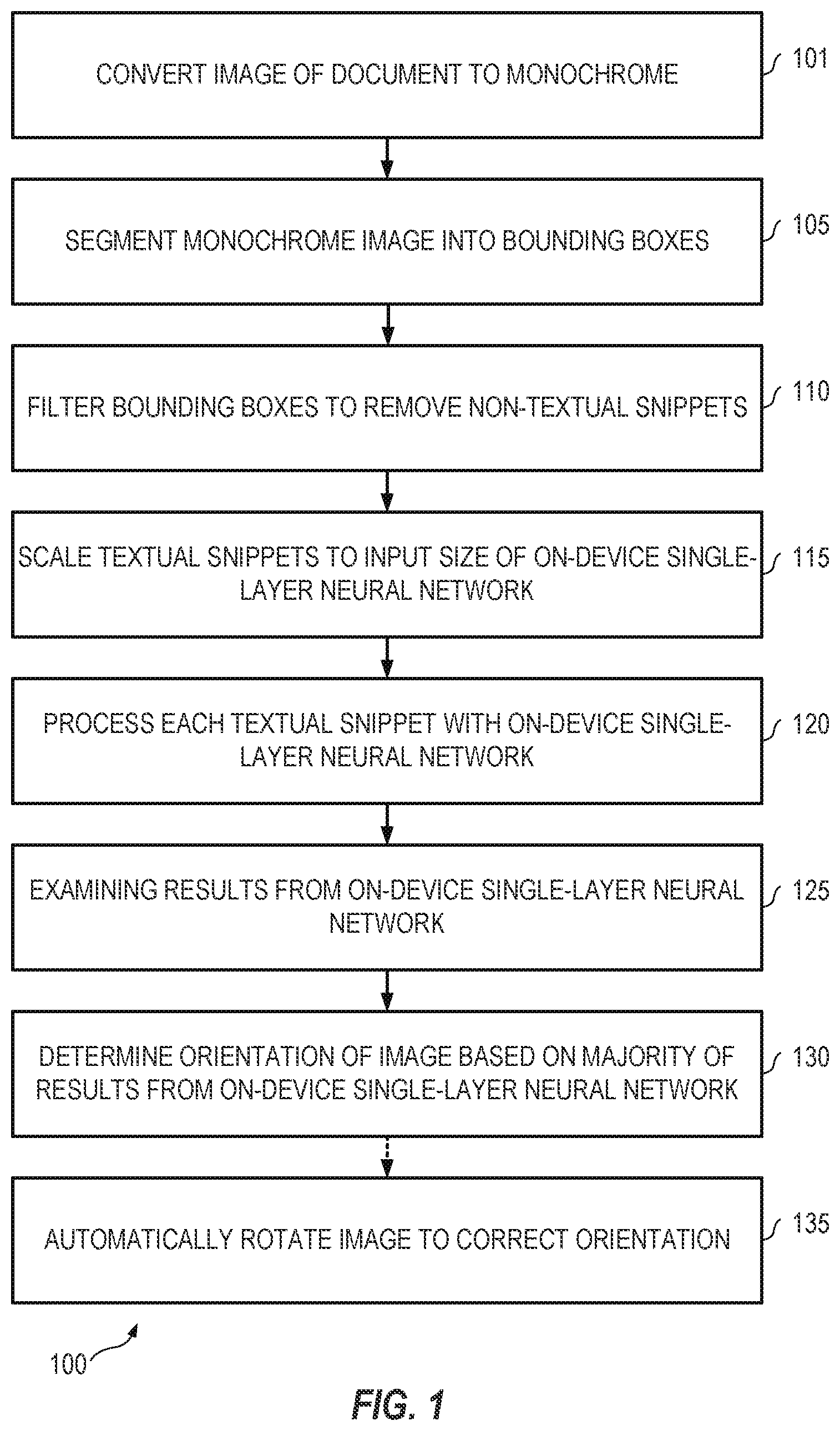 Patent US12307369 Figure 1 – On-device artificial intelligence systems and methods for document auto-rotation