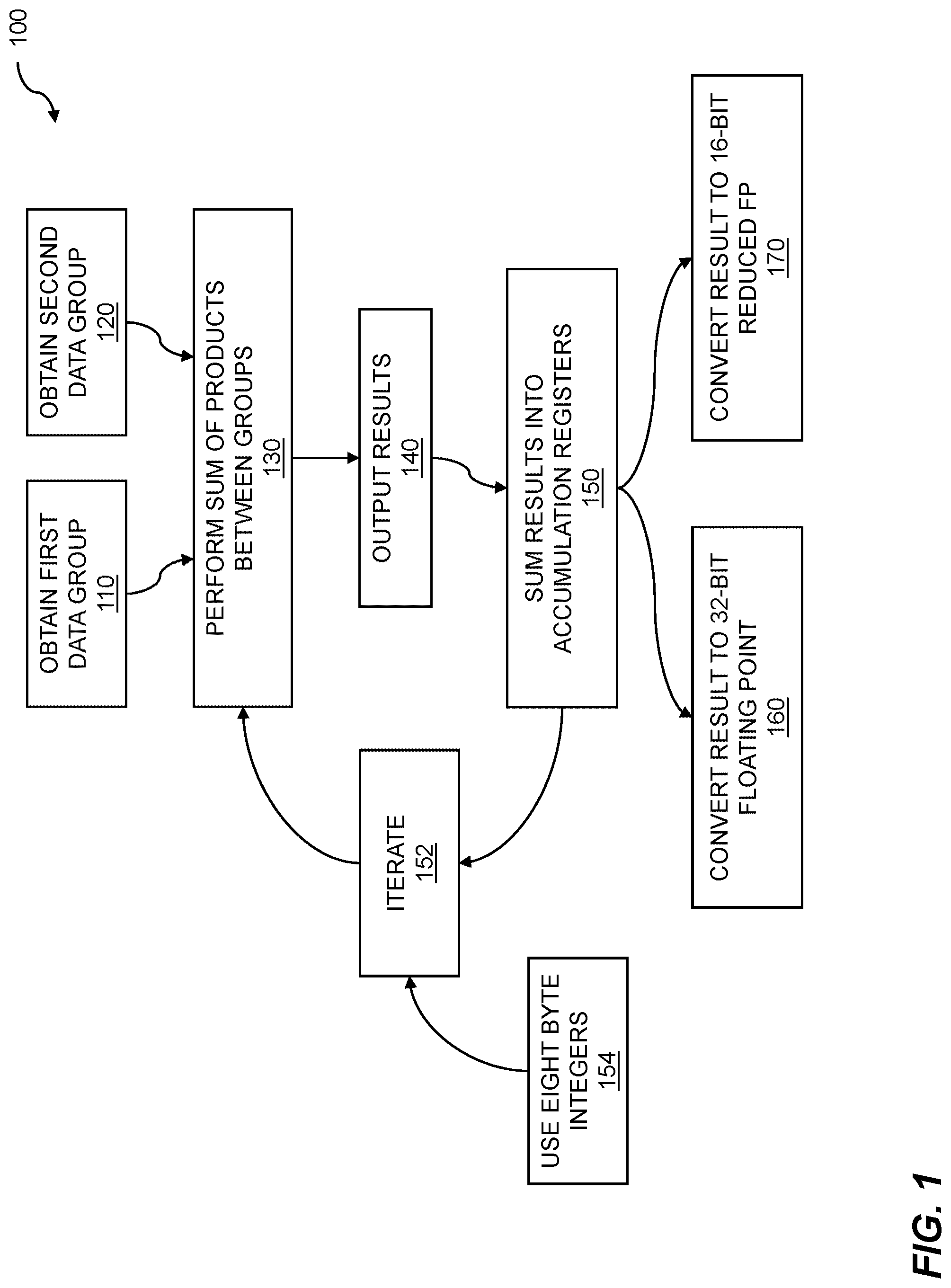 Patent US12307370 Figure 1 – Neural network data computation using mixed-precision