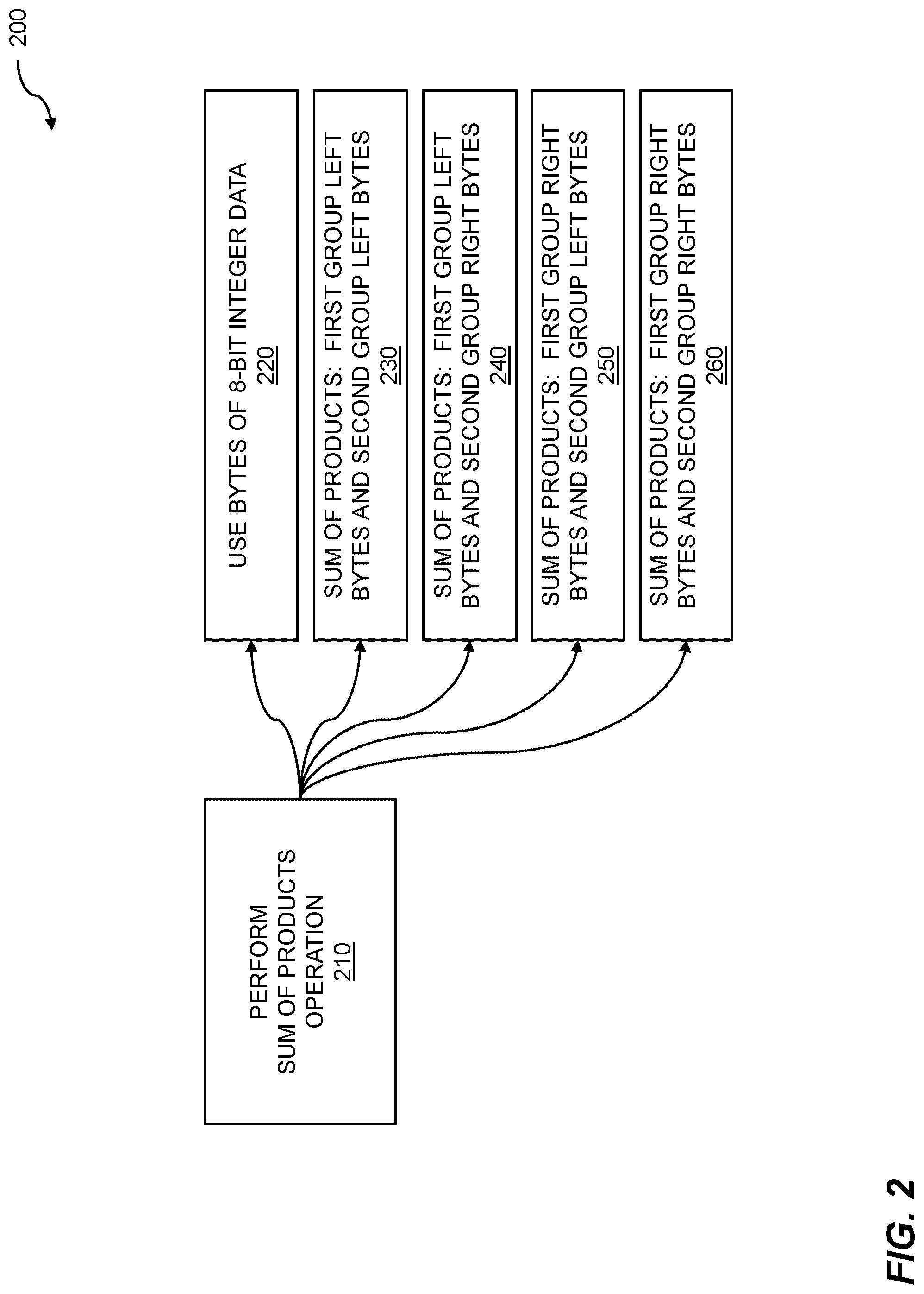 Patent US12307370 Figure 2 – Neural network data computation using mixed-precision