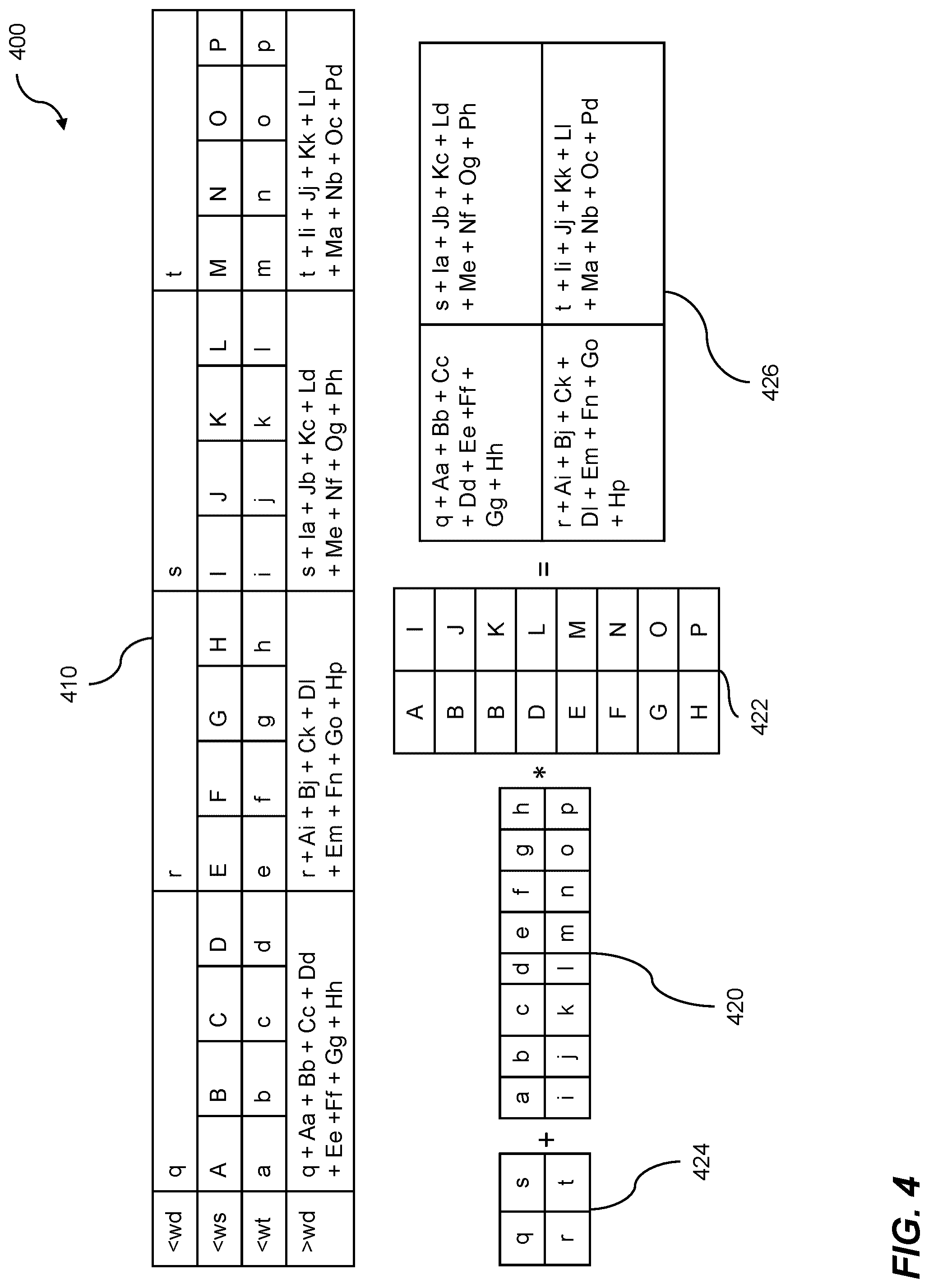 Patent US12307370 Figure 4 – Neural network data computation using mixed-precision