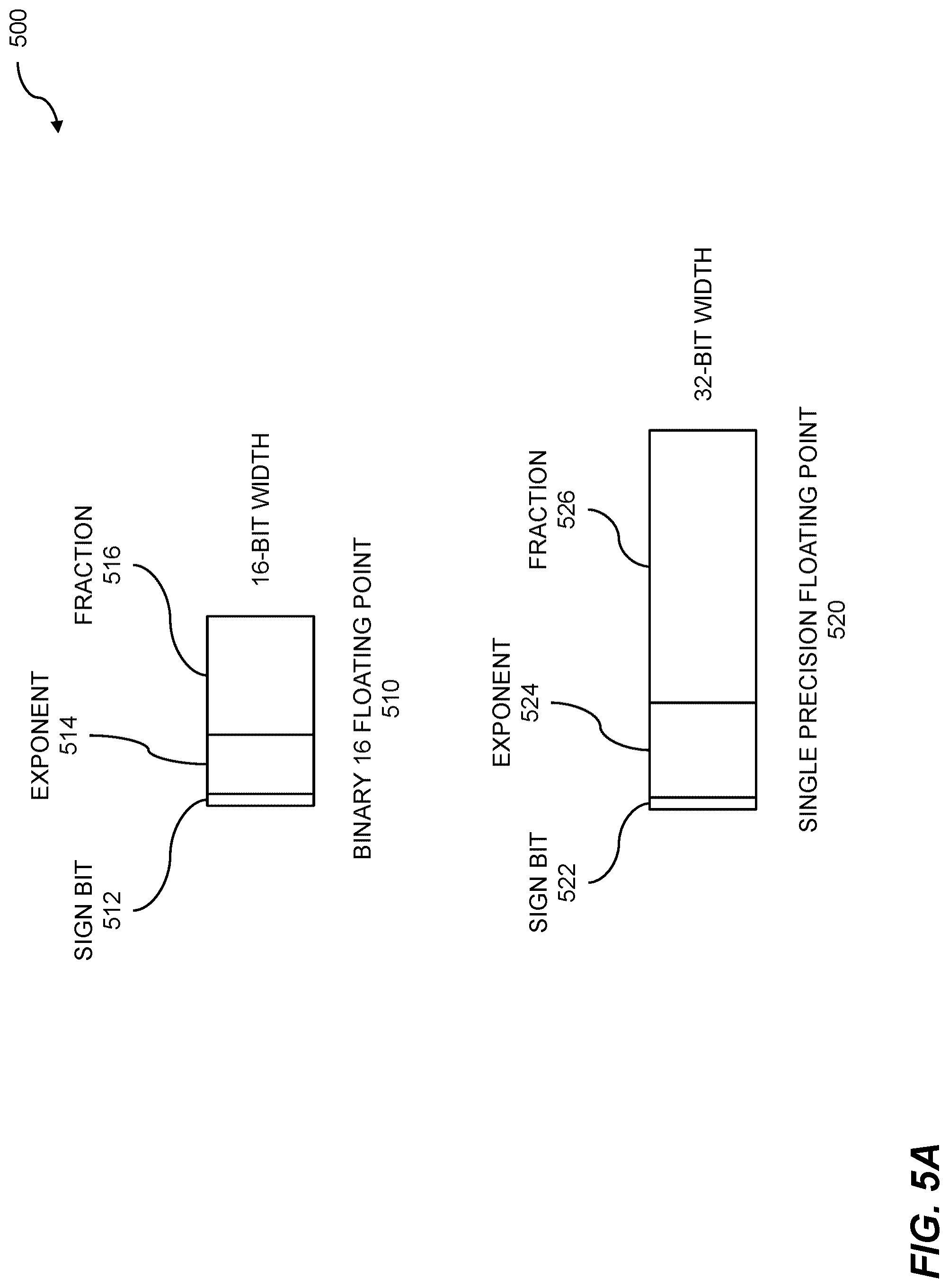 Patent US12307370 Figure 5 – Neural network data computation using mixed-precision