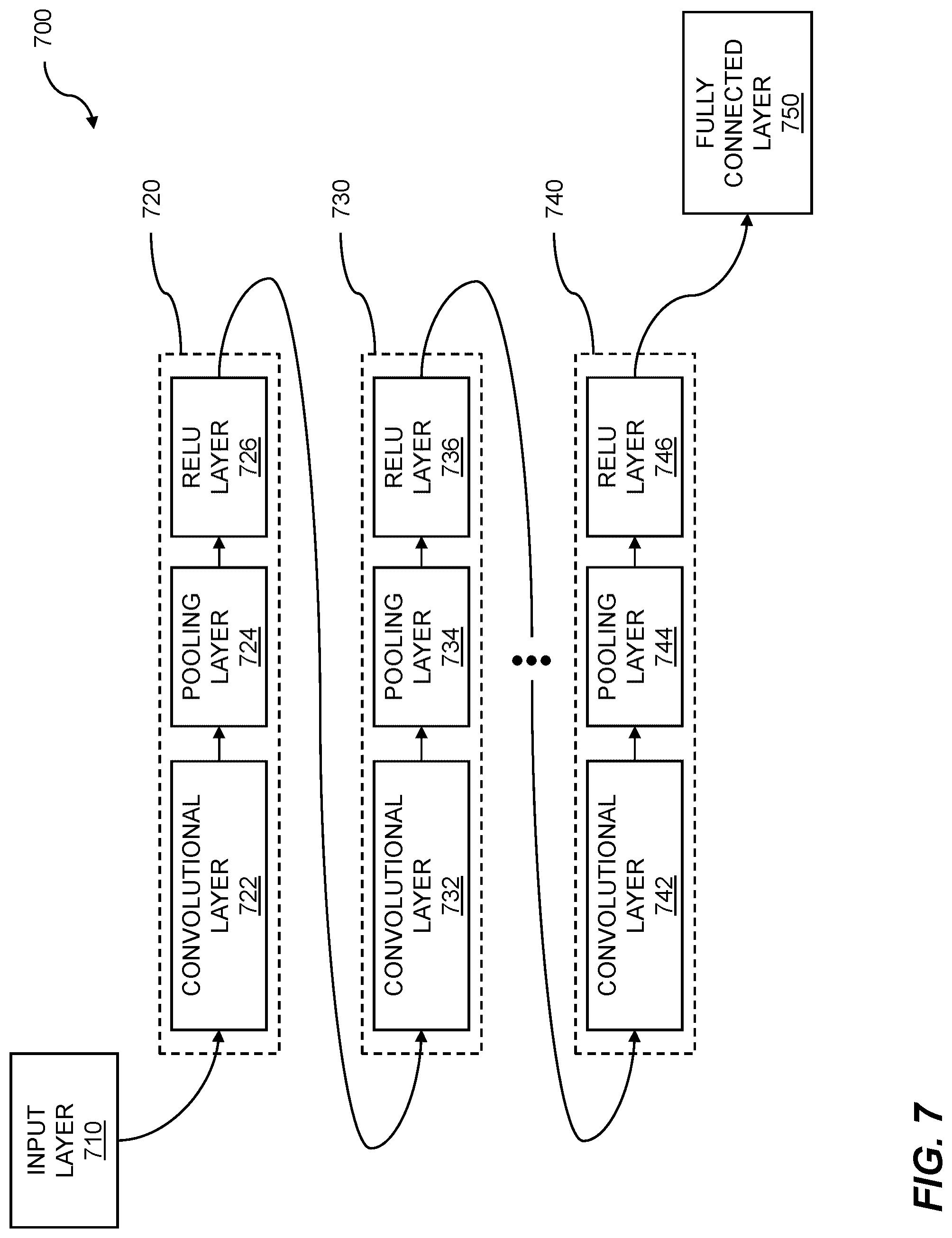 Patent US12307370 Figure 8 – Neural network data computation using mixed-precision