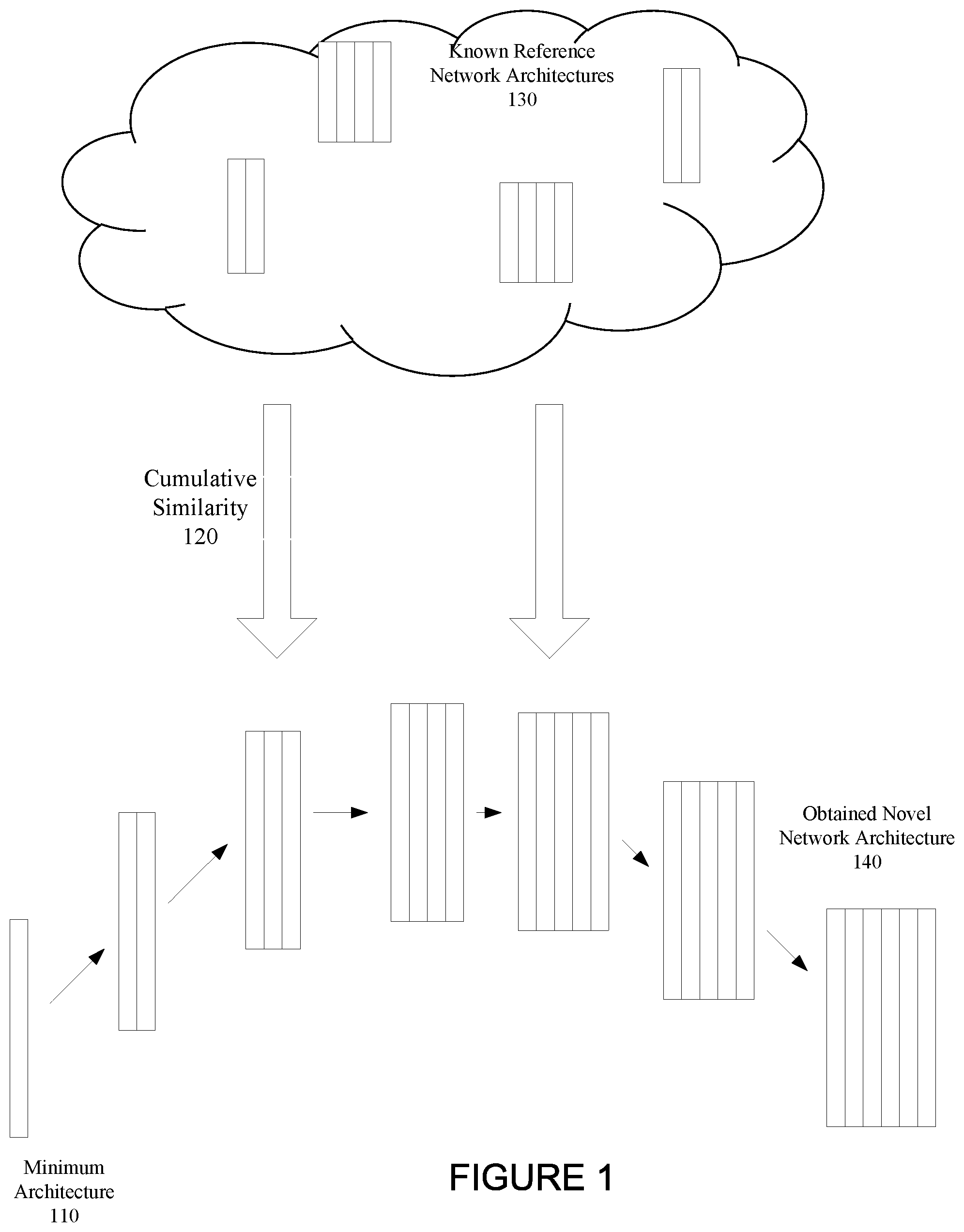 Patent US12307371 Figure 1 – Discovering novel artificial neural network architectures