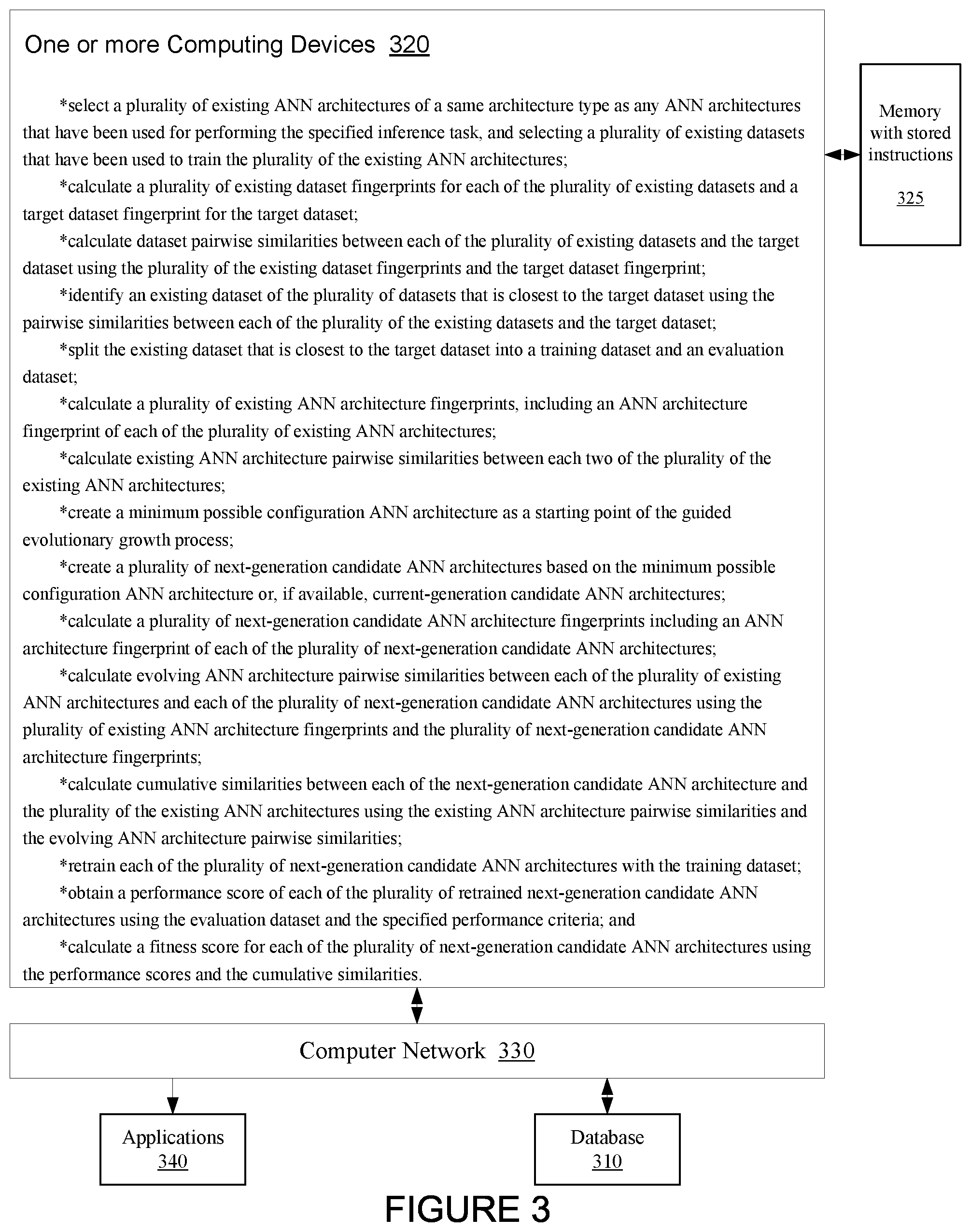 Patent US12307371 Figure 3 – Discovering novel artificial neural network architectures