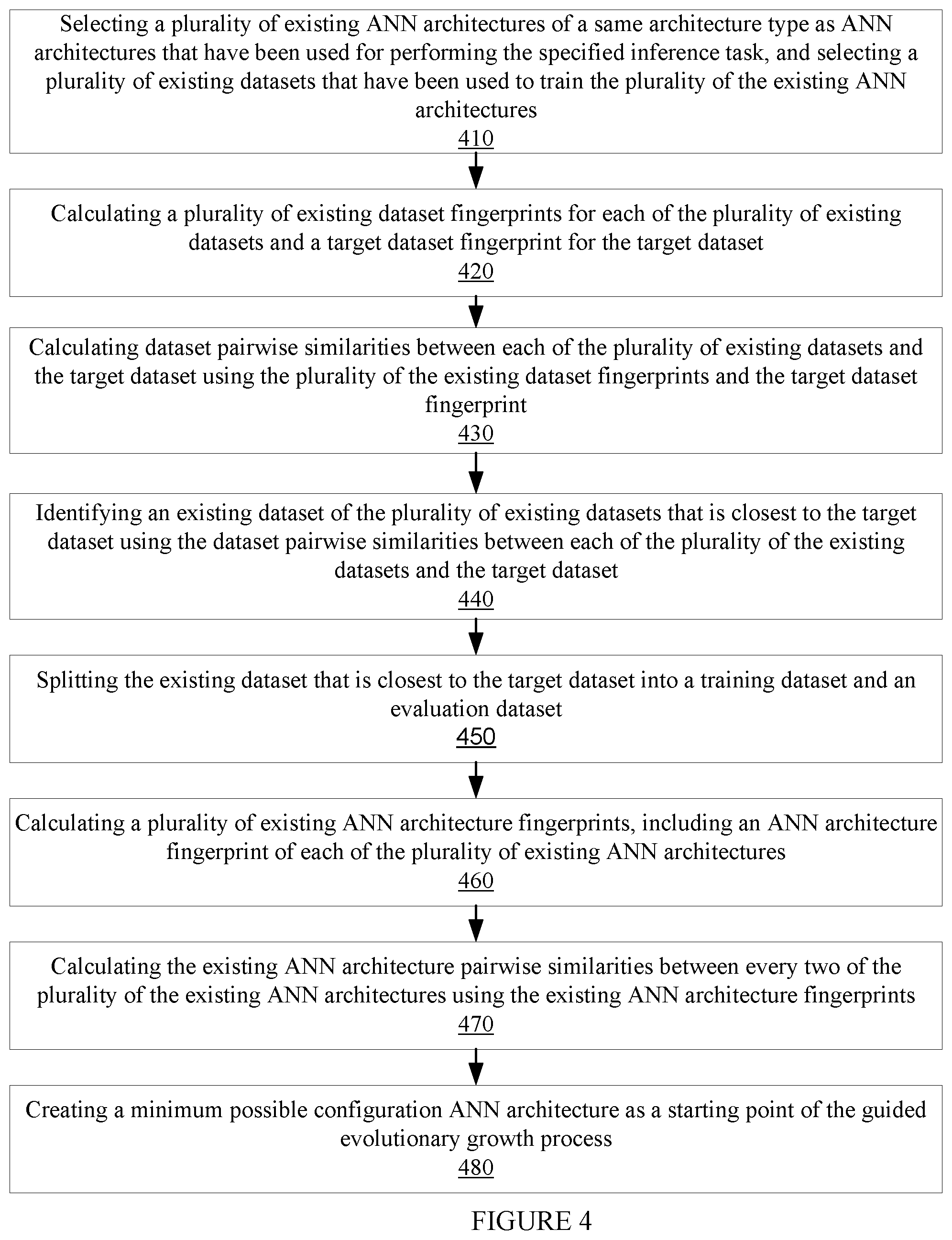 Patent US12307371 Figure 4 – Discovering novel artificial neural network architectures