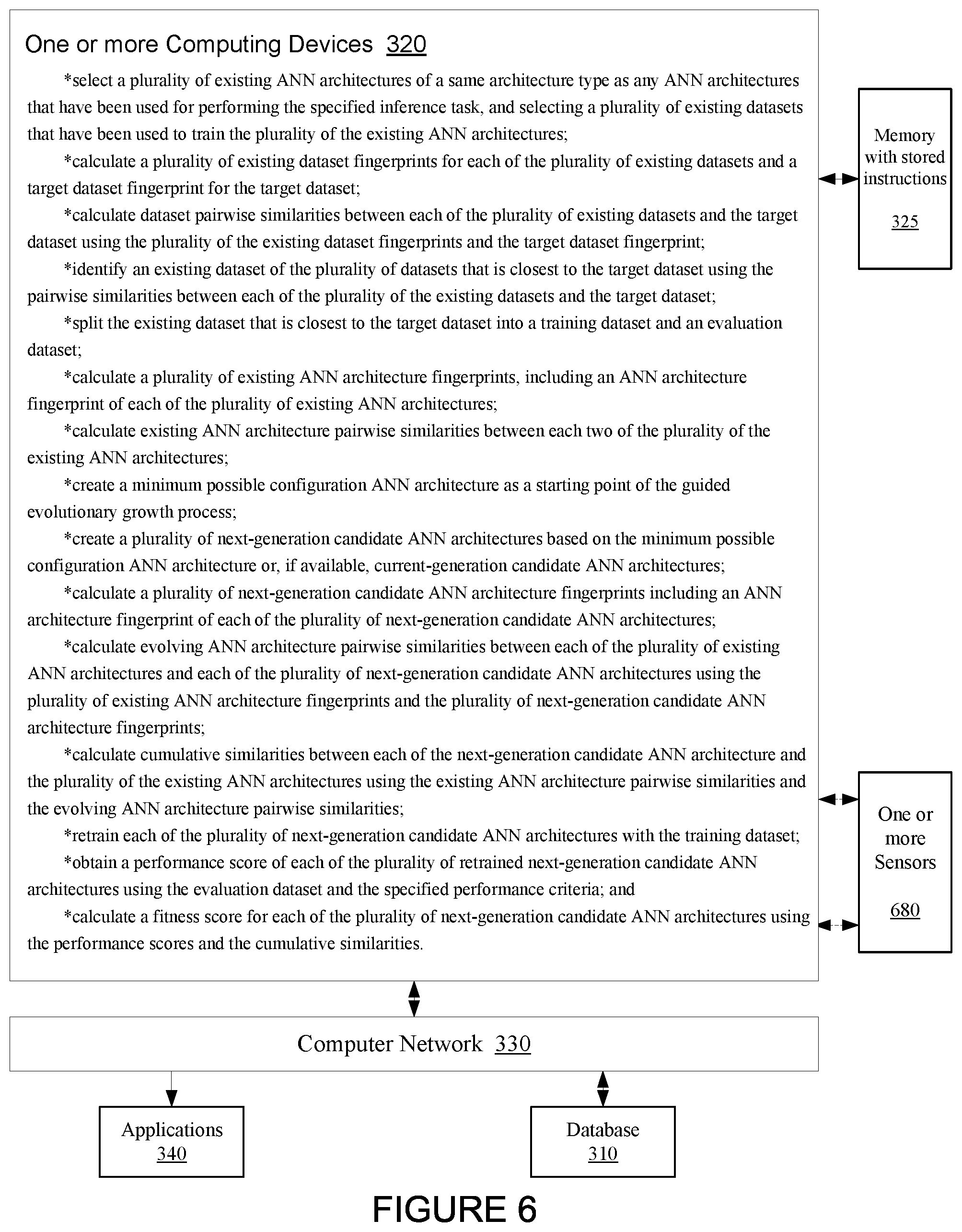 Patent US12307371 Figure 6 – Discovering novel artificial neural network architectures