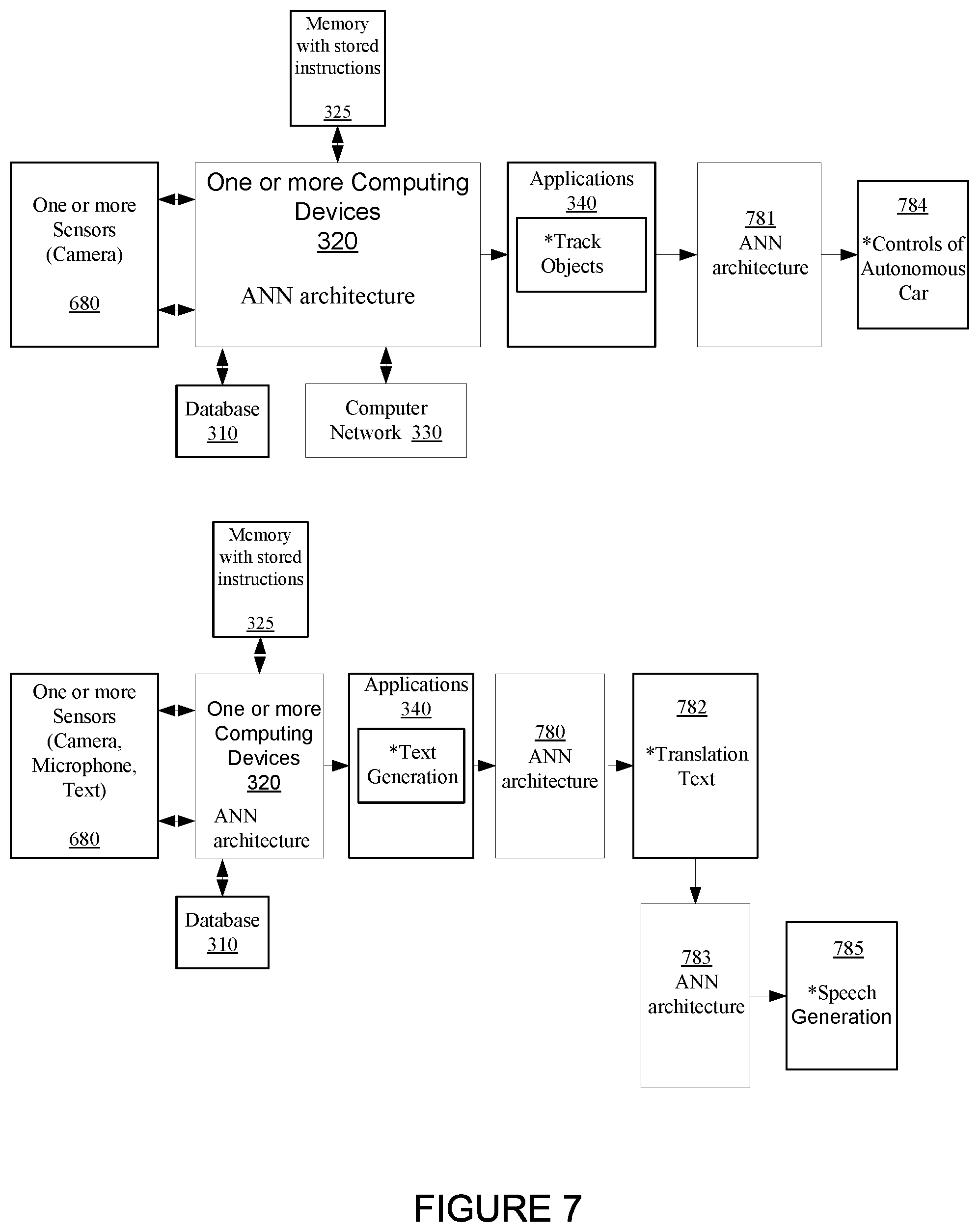 Patent US12307371 Figure 7 – Discovering novel artificial neural network architectures
