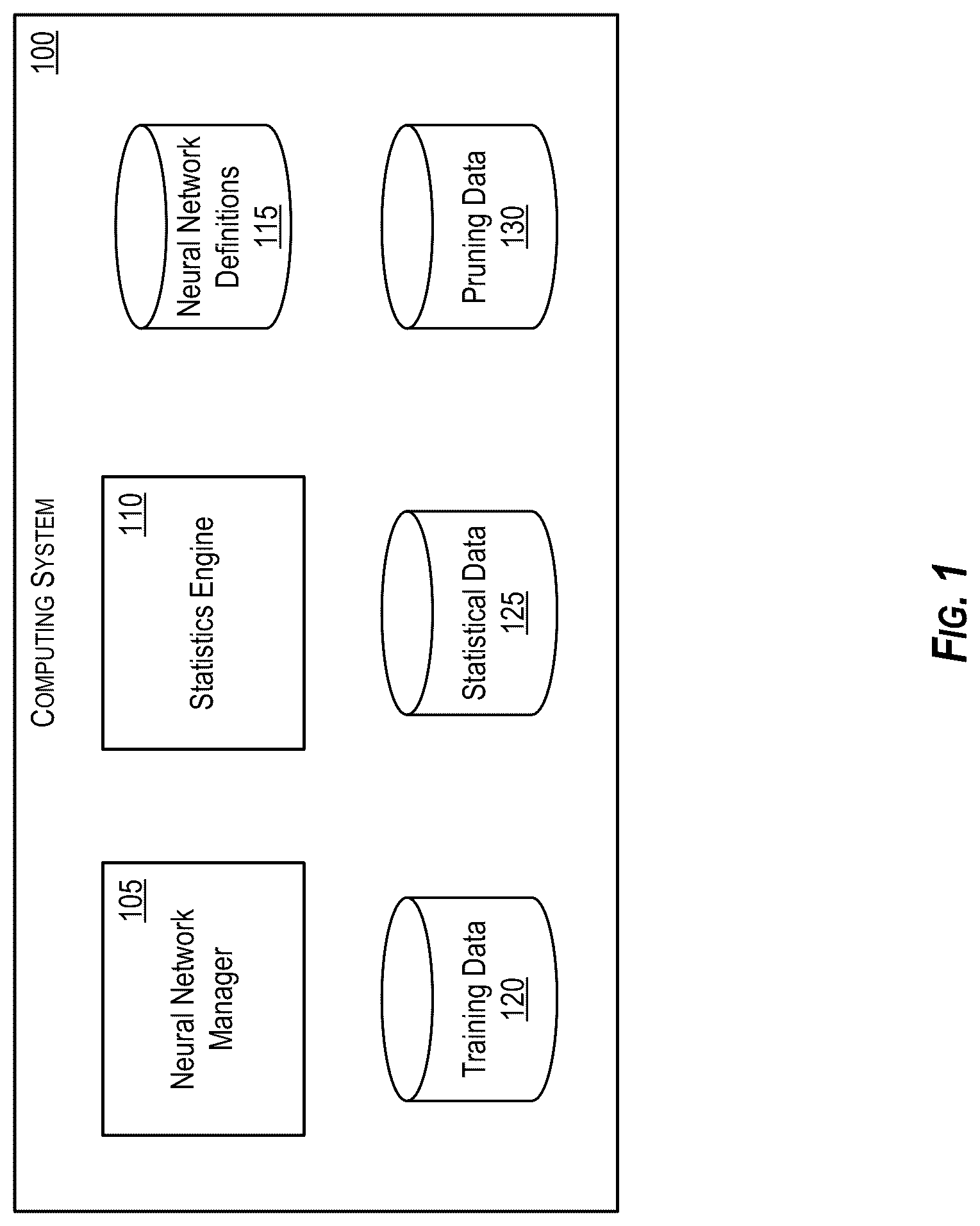 Patent US12307372 — Data-aware model pruning for neural networks — Figure 1