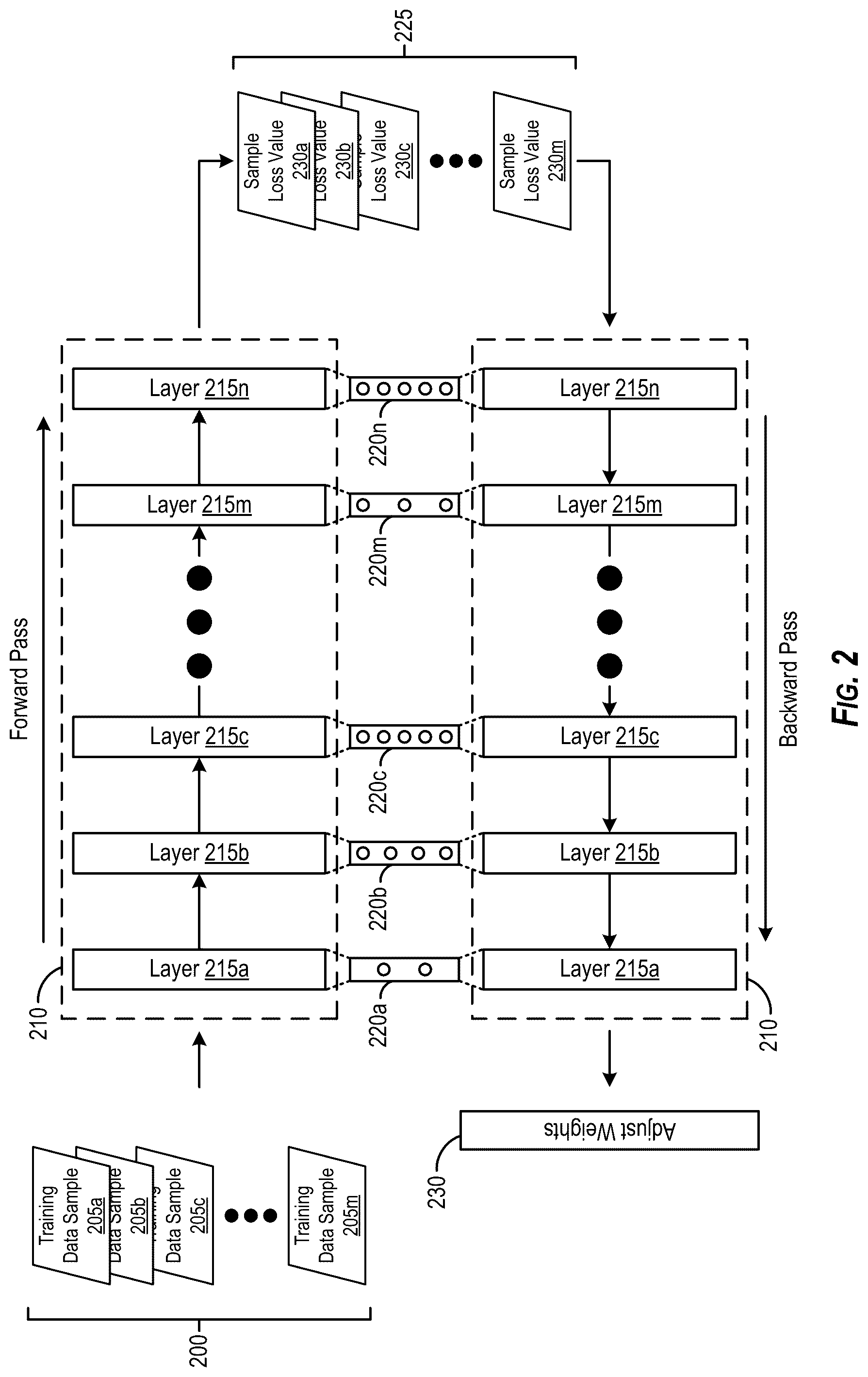Patent US12307372 Figure 2 – Data-aware model pruning for neural networks
