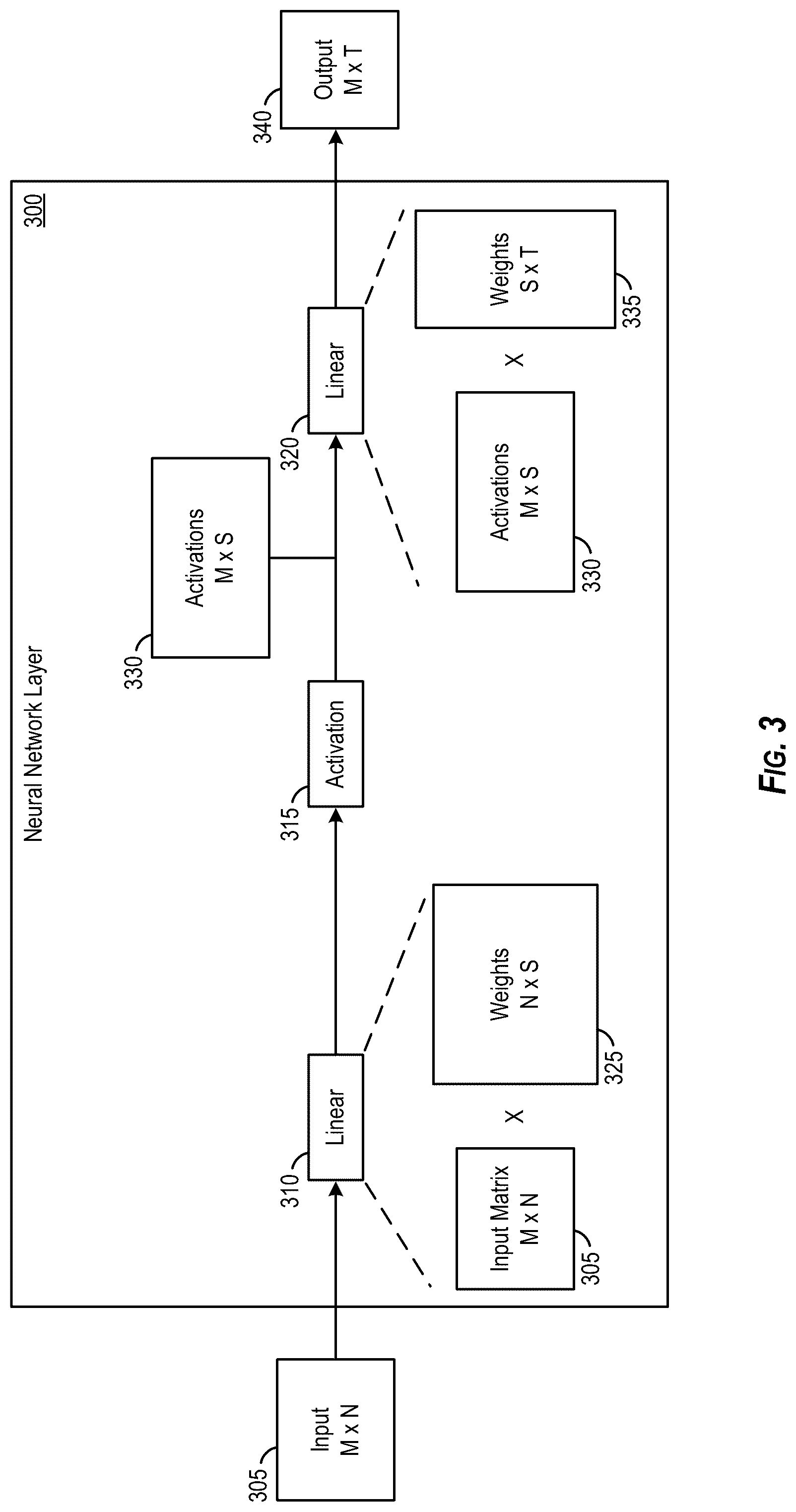 Patent US12307372 Figure 3 – Data-aware model pruning for neural networks