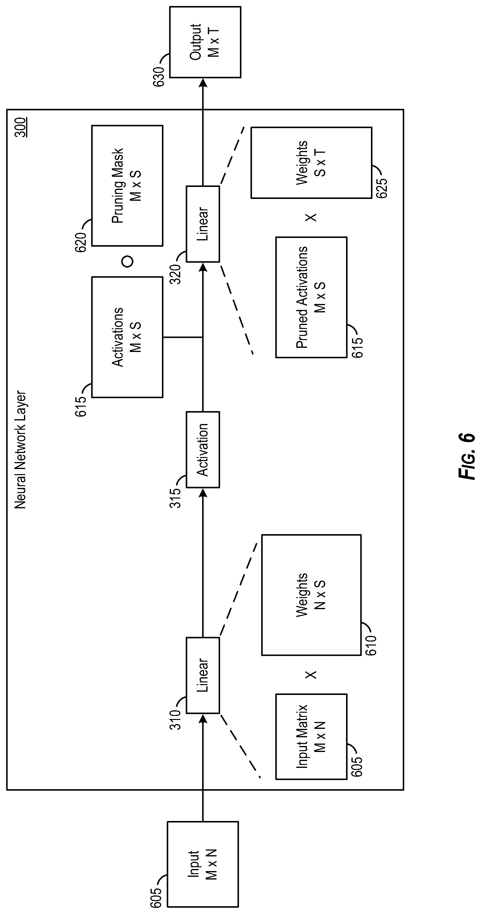 Patent US12307372 Figure 6 – Data-aware model pruning for neural networks