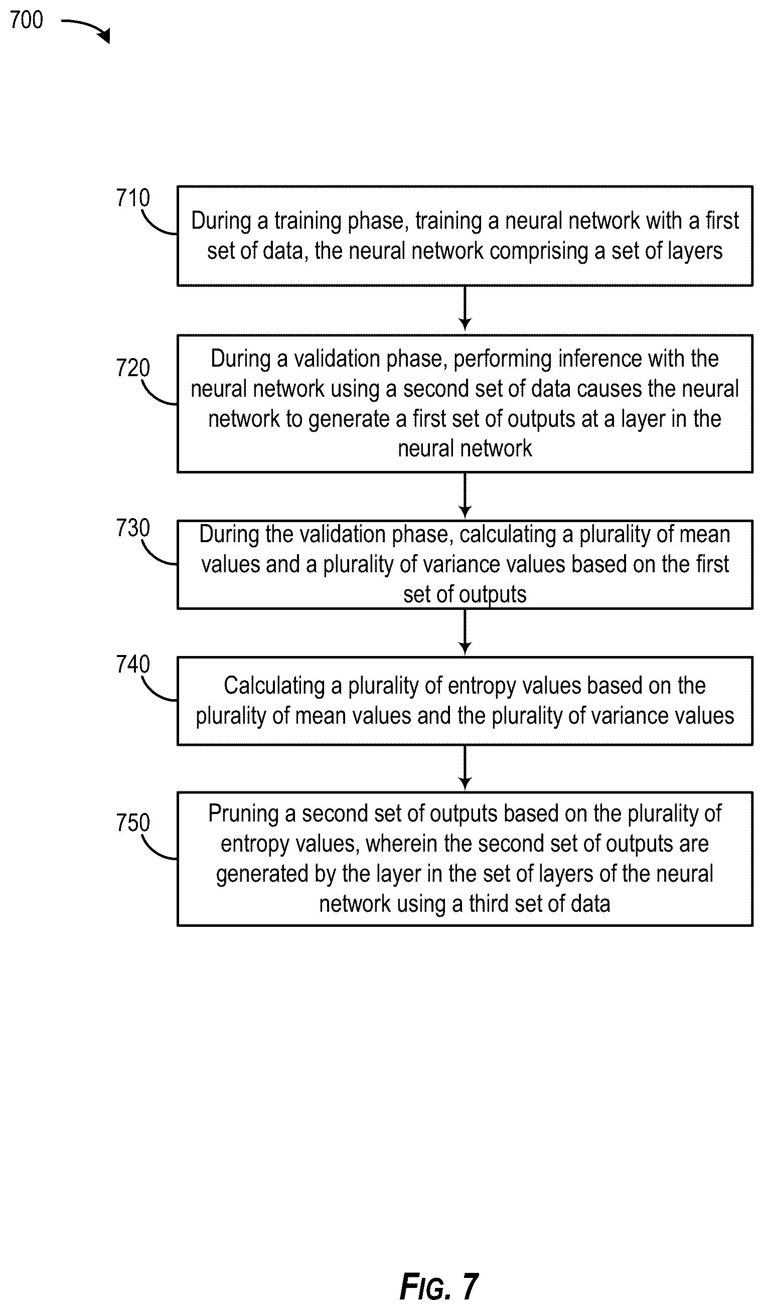 Patent US12307372 Figure 7 – Data-aware model pruning for neural networks