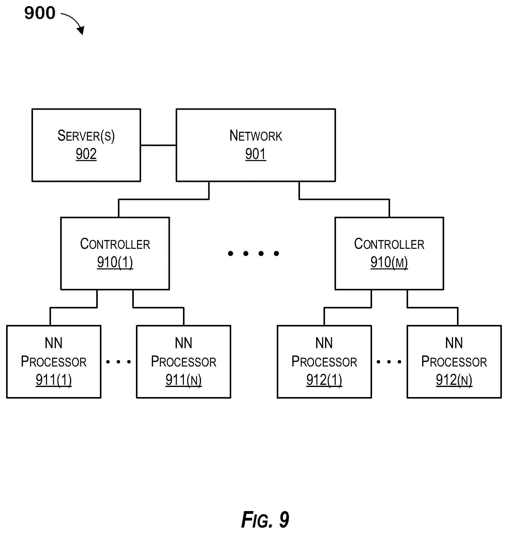Patent US12307372 Figure 9 – Data-aware model pruning for neural networks