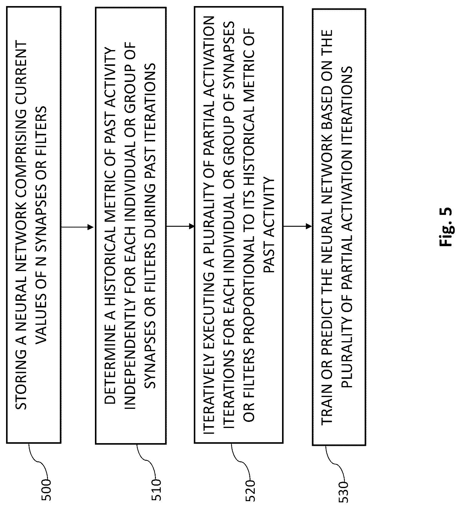 Patent US12307373 Figure 5 – Partial-activation of neural network based on heat-map of neural network activity