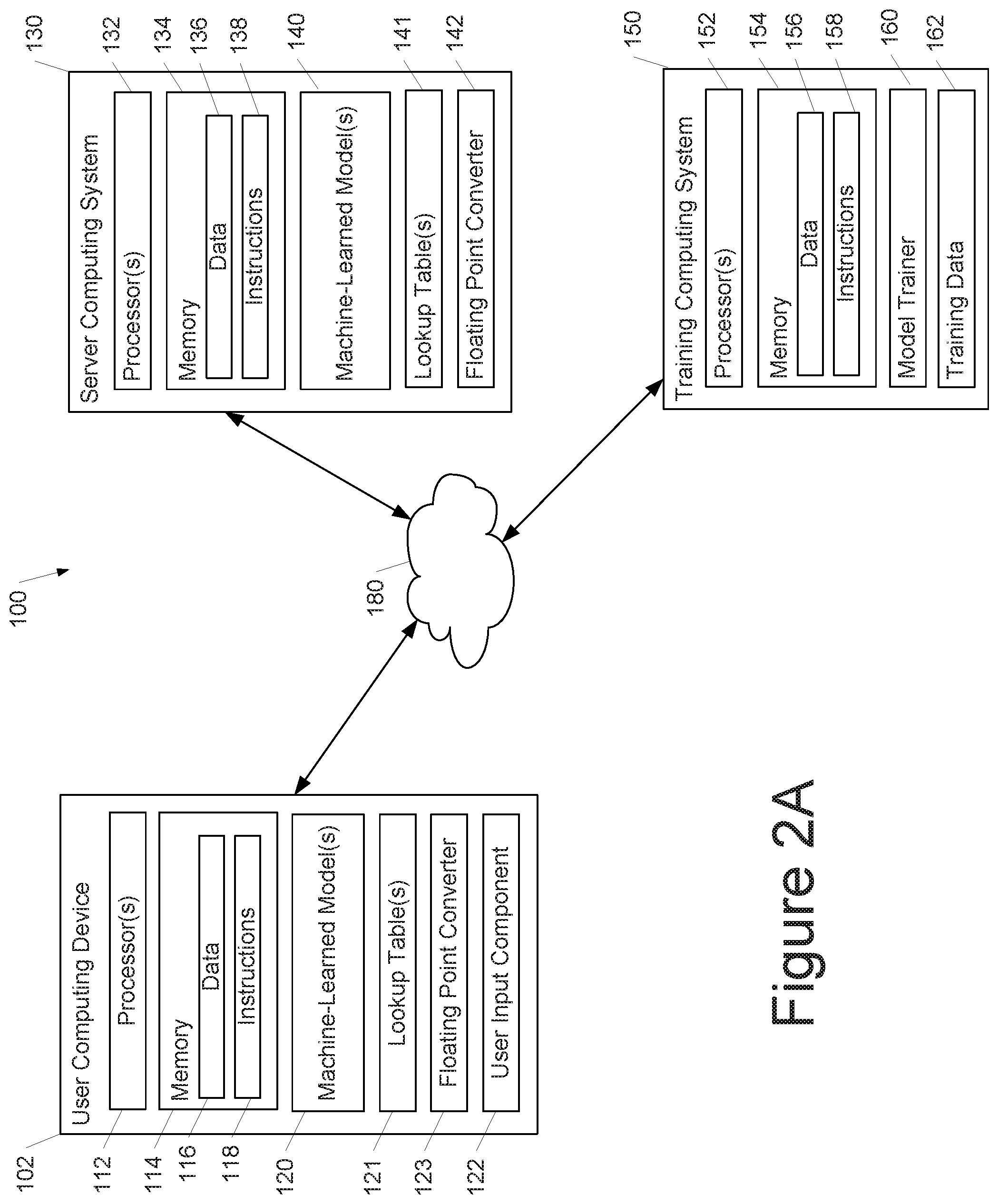 Patent US12307374 Figure 3 – Deep neural networks with no multiplications and no floating point operations