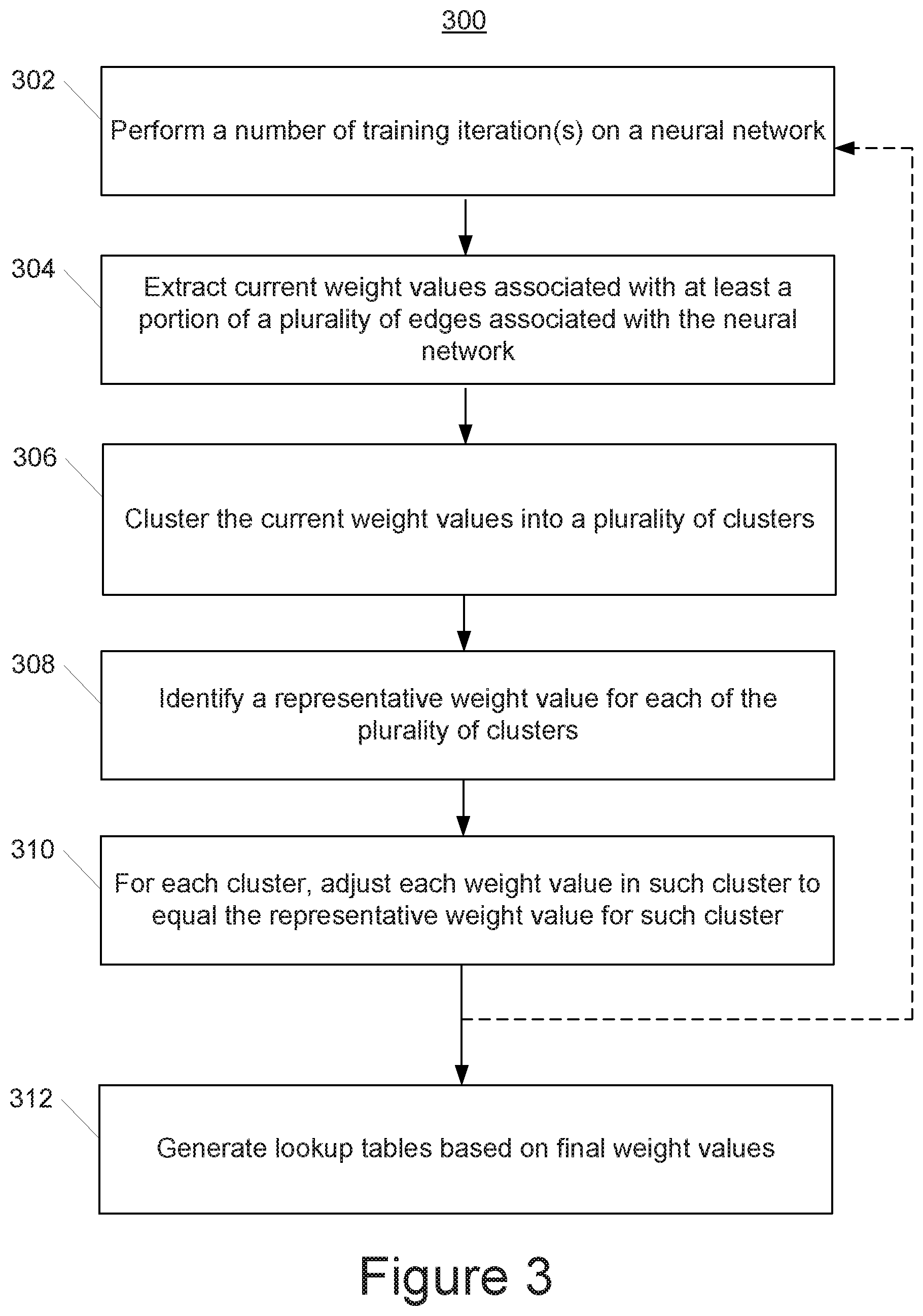 Patent US12307374 Figure 6 – Deep neural networks with no multiplications and no floating point operations