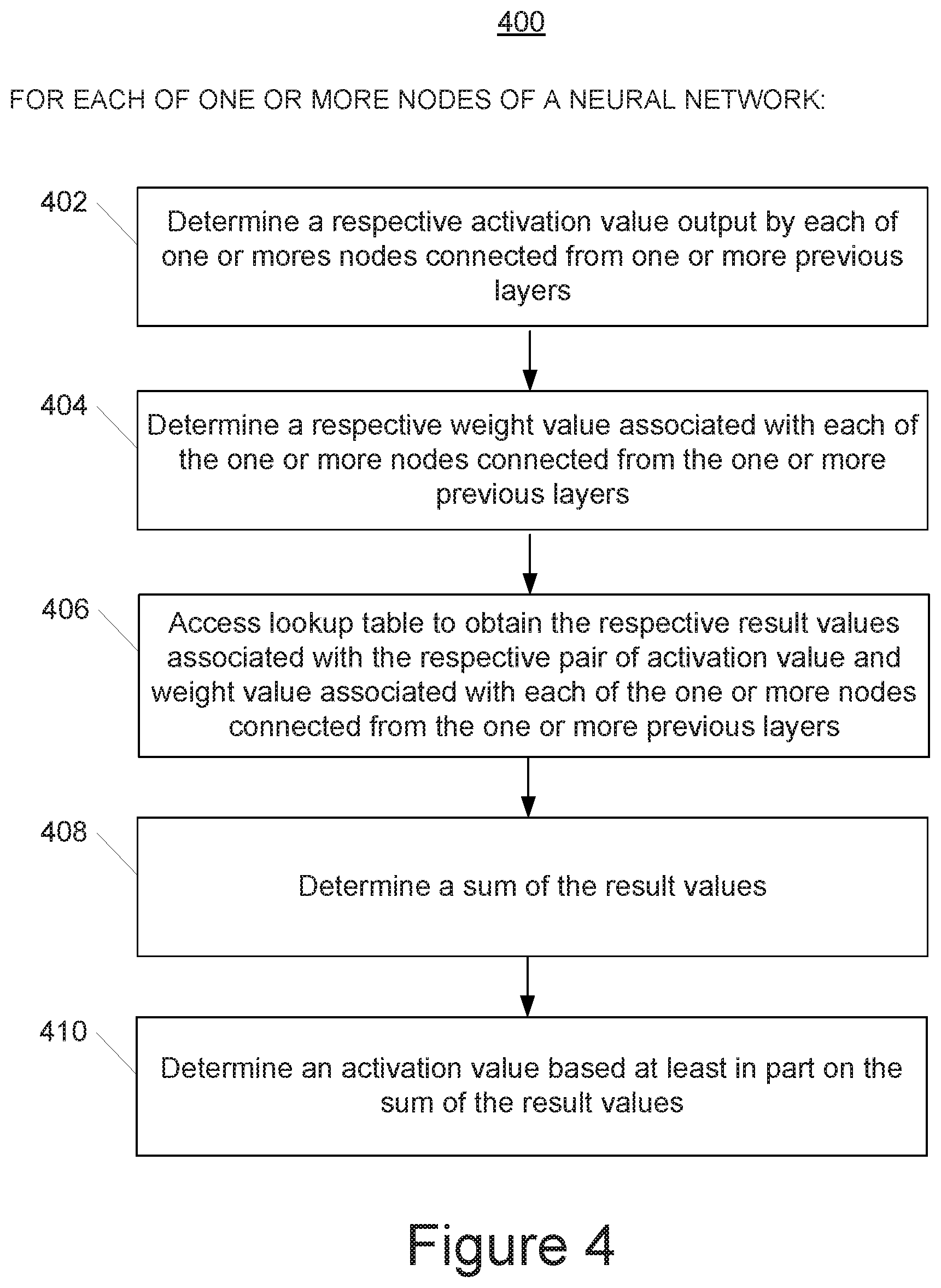 Patent US12307374 Figure 7 – Deep neural networks with no multiplications and no floating point operations