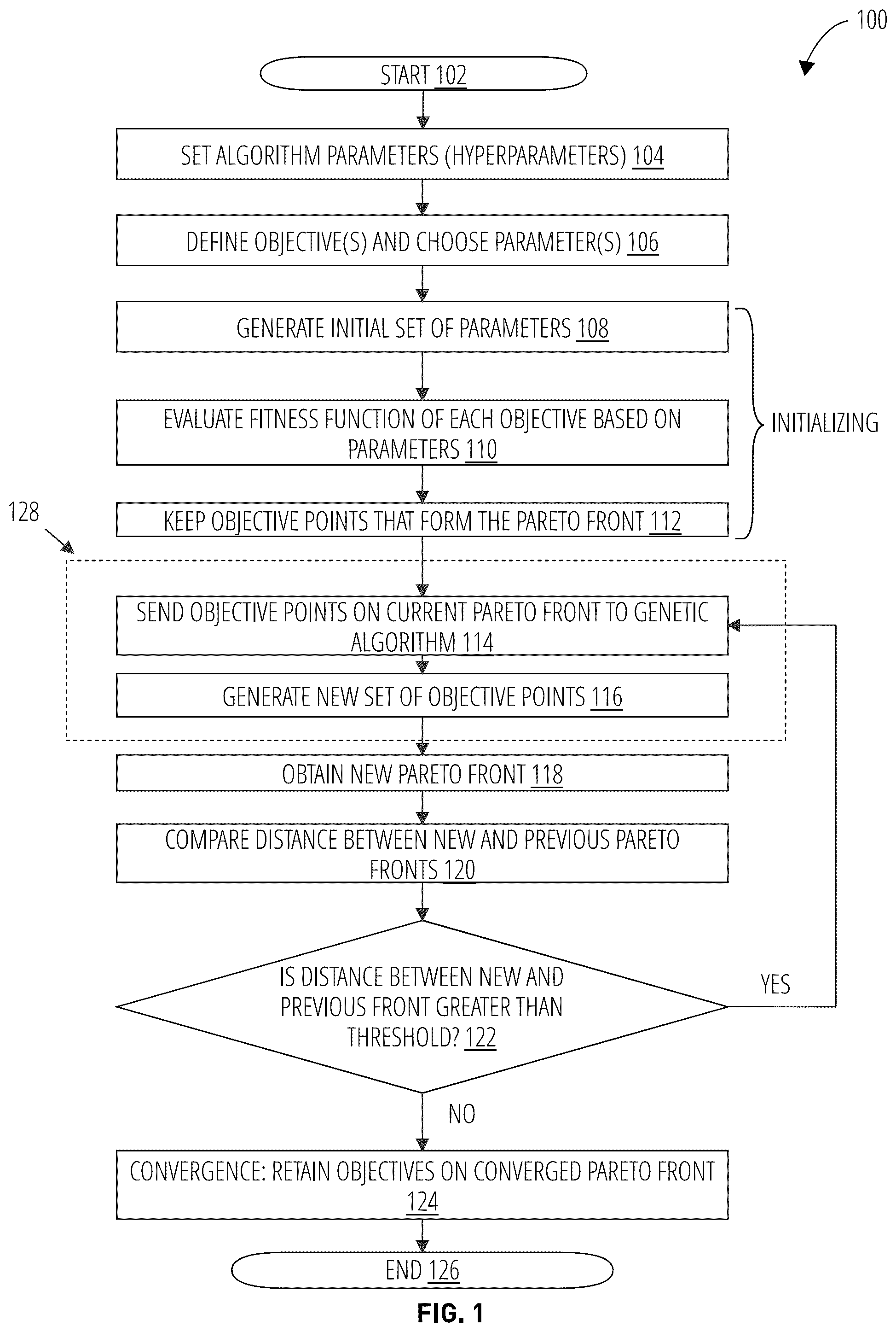 Patent US12307375 Figure 1 – Systems and methods for parameter optimization