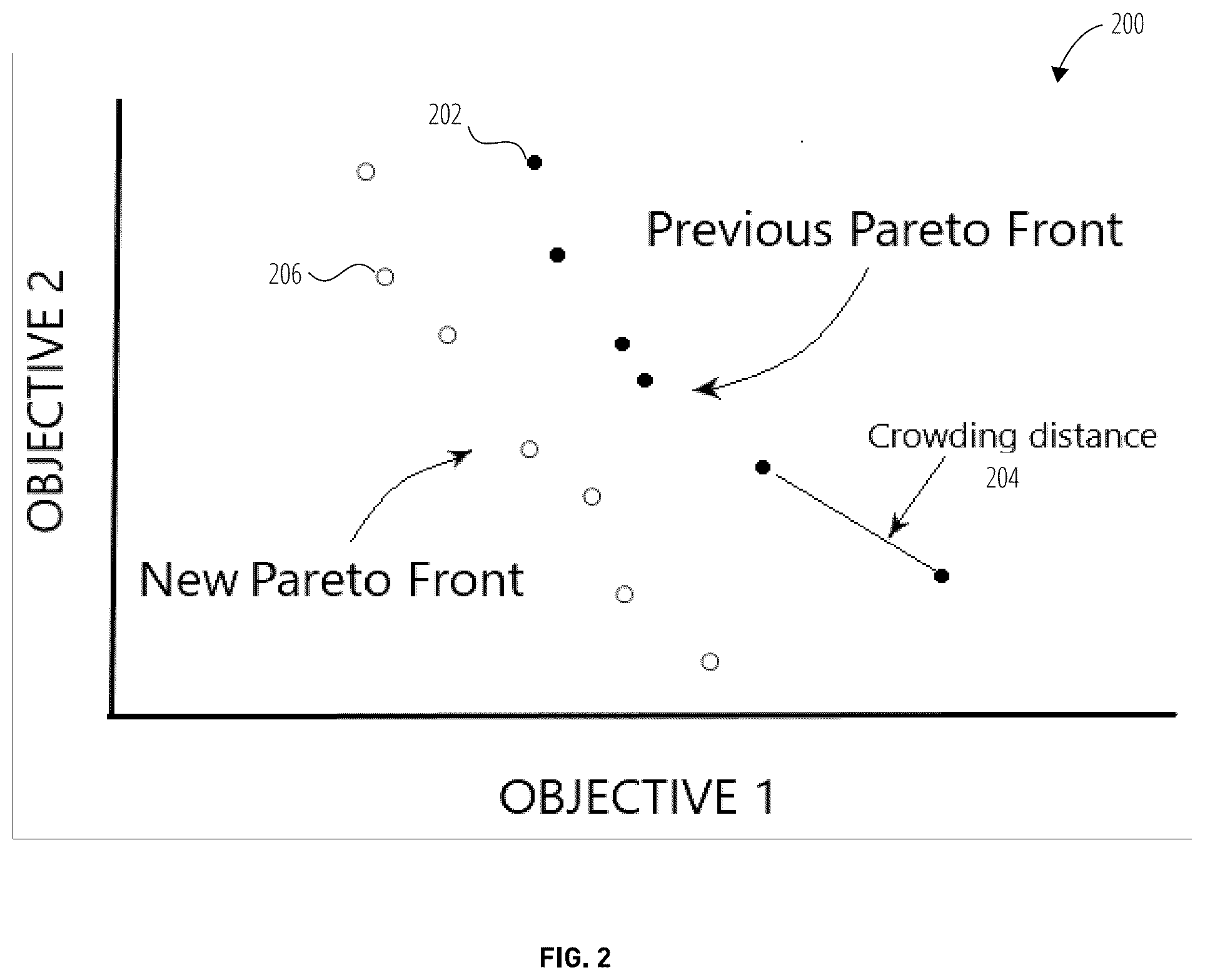 Patent US12307375 Figure 2 – Systems and methods for parameter optimization