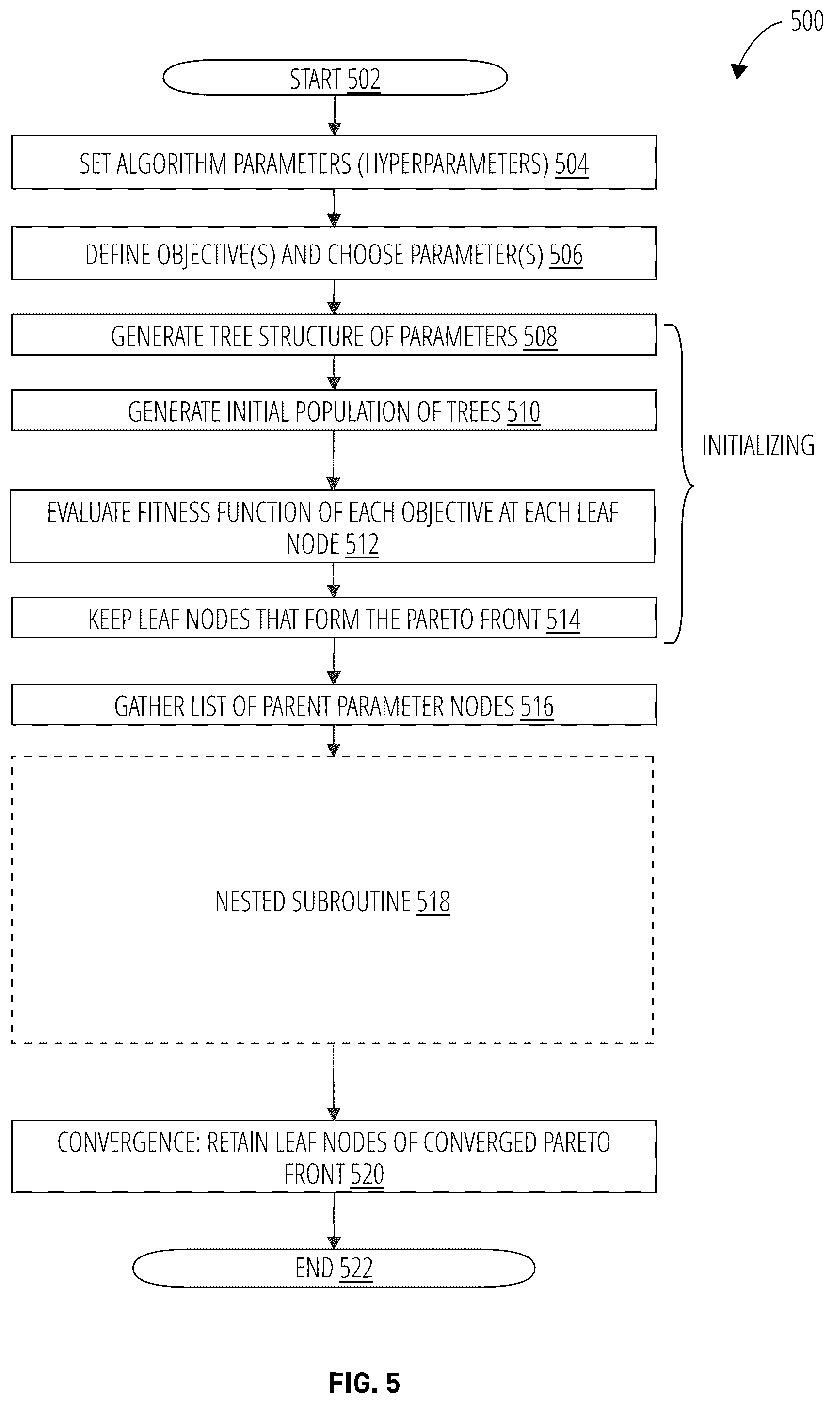 Patent US12307375 Figure 5 – Systems and methods for parameter optimization