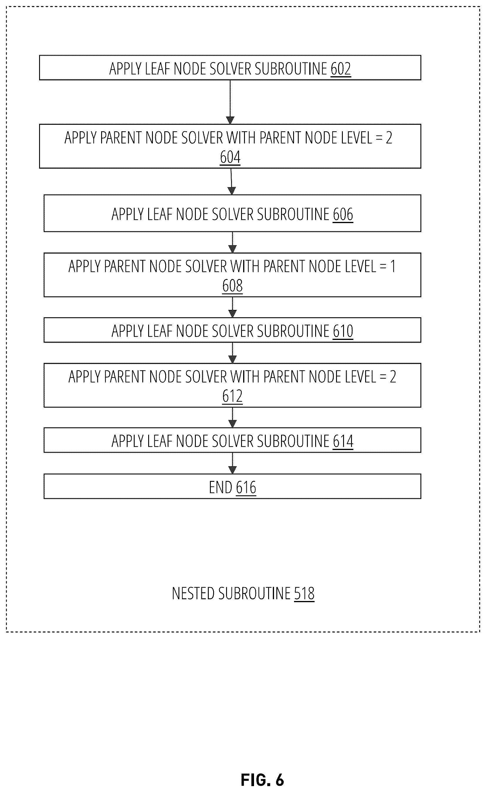 Patent US12307375 Figure 6 – Systems and methods for parameter optimization