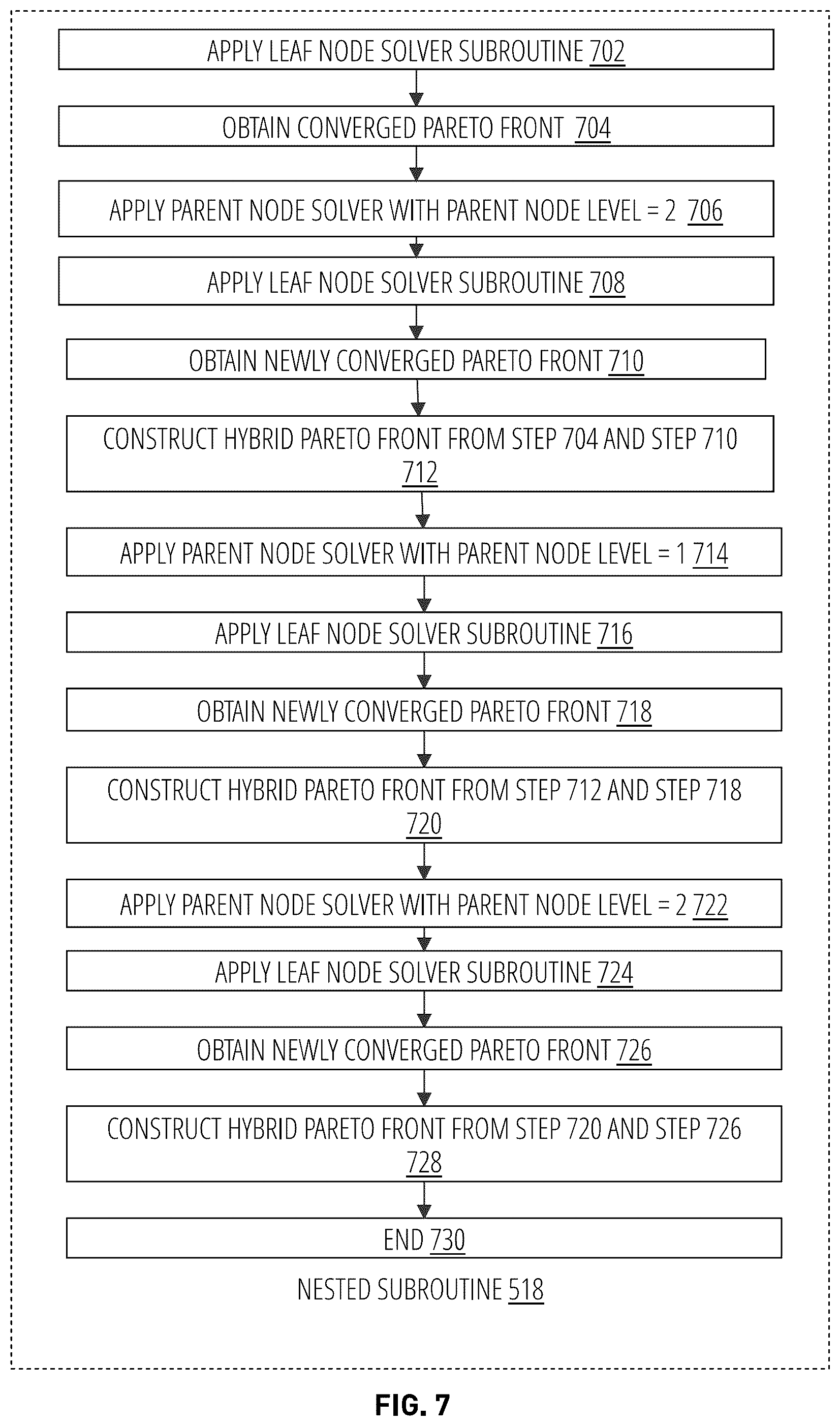 Patent US12307375 Figure 7 – Systems and methods for parameter optimization