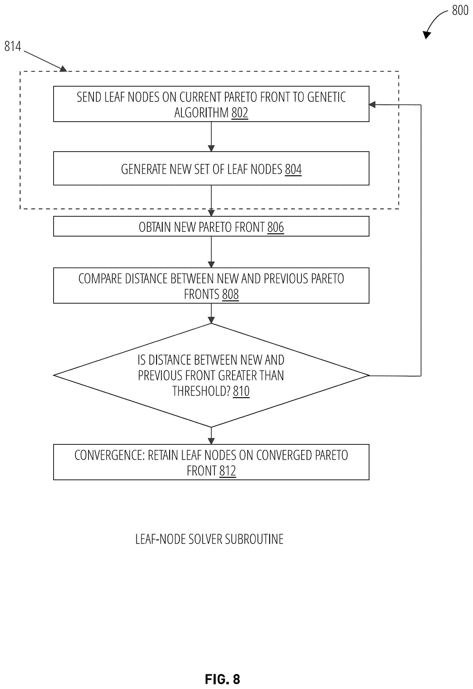 Patent US12307375 Figure 8 – Systems and methods for parameter optimization