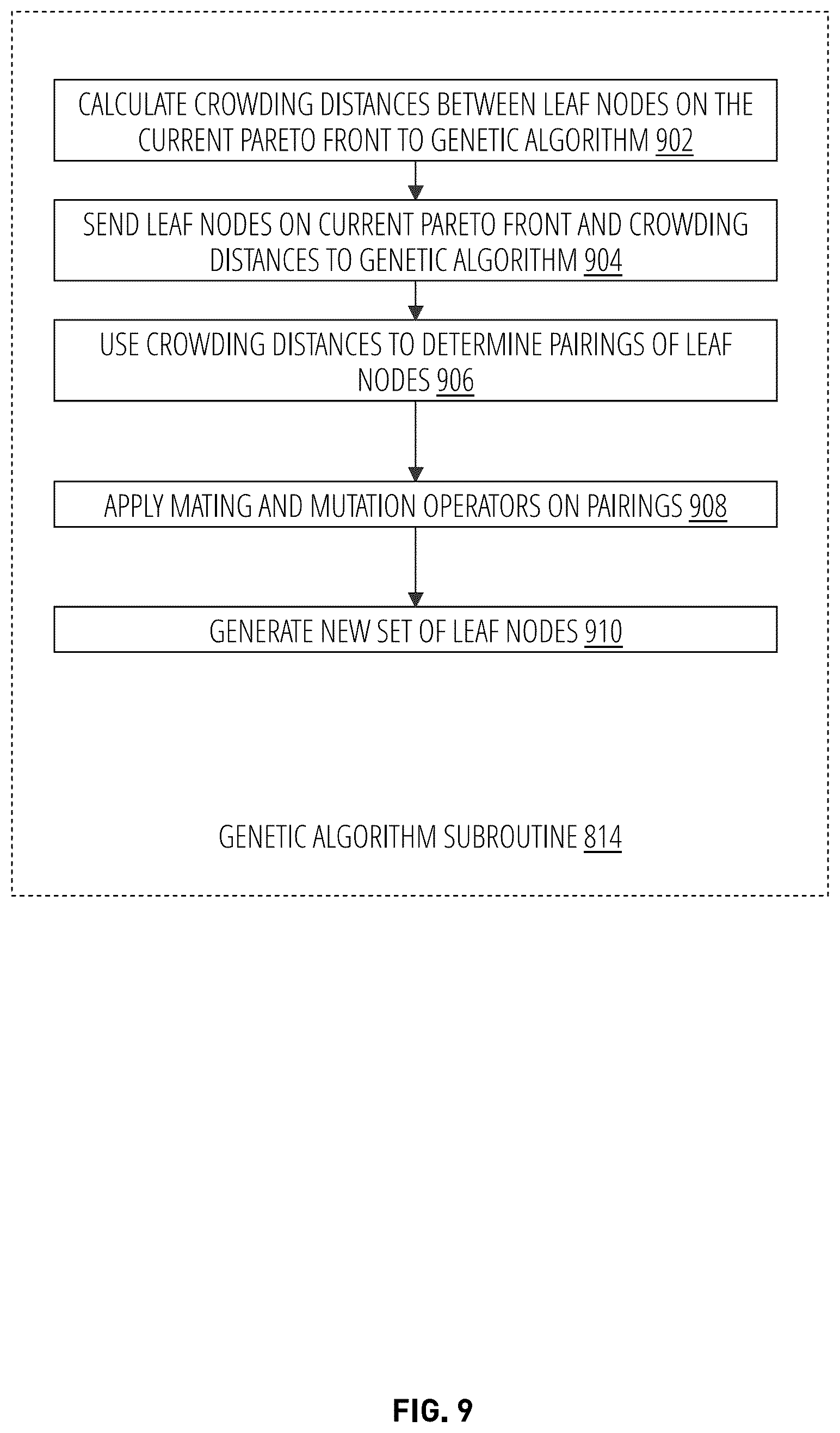 Patent US12307375 Figure 9 – Systems and methods for parameter optimization