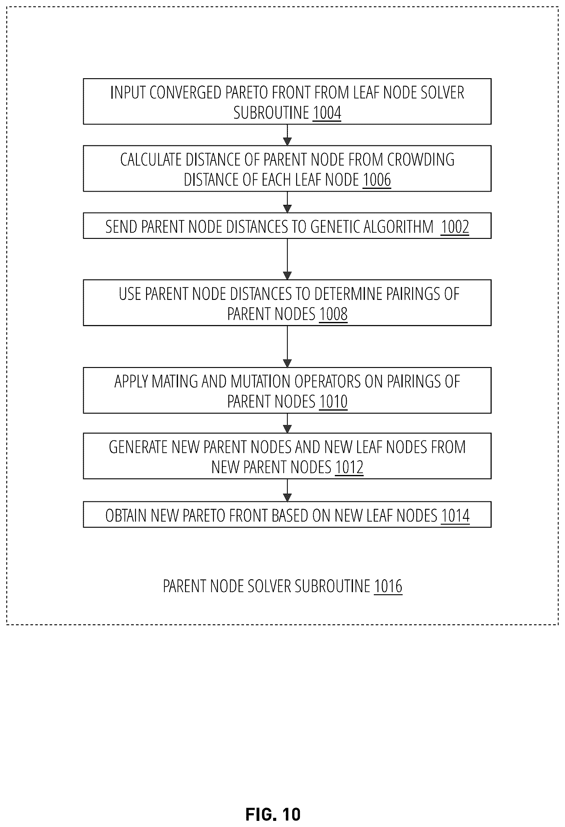 Patent US12307375 Figure 10 – Systems and methods for parameter optimization