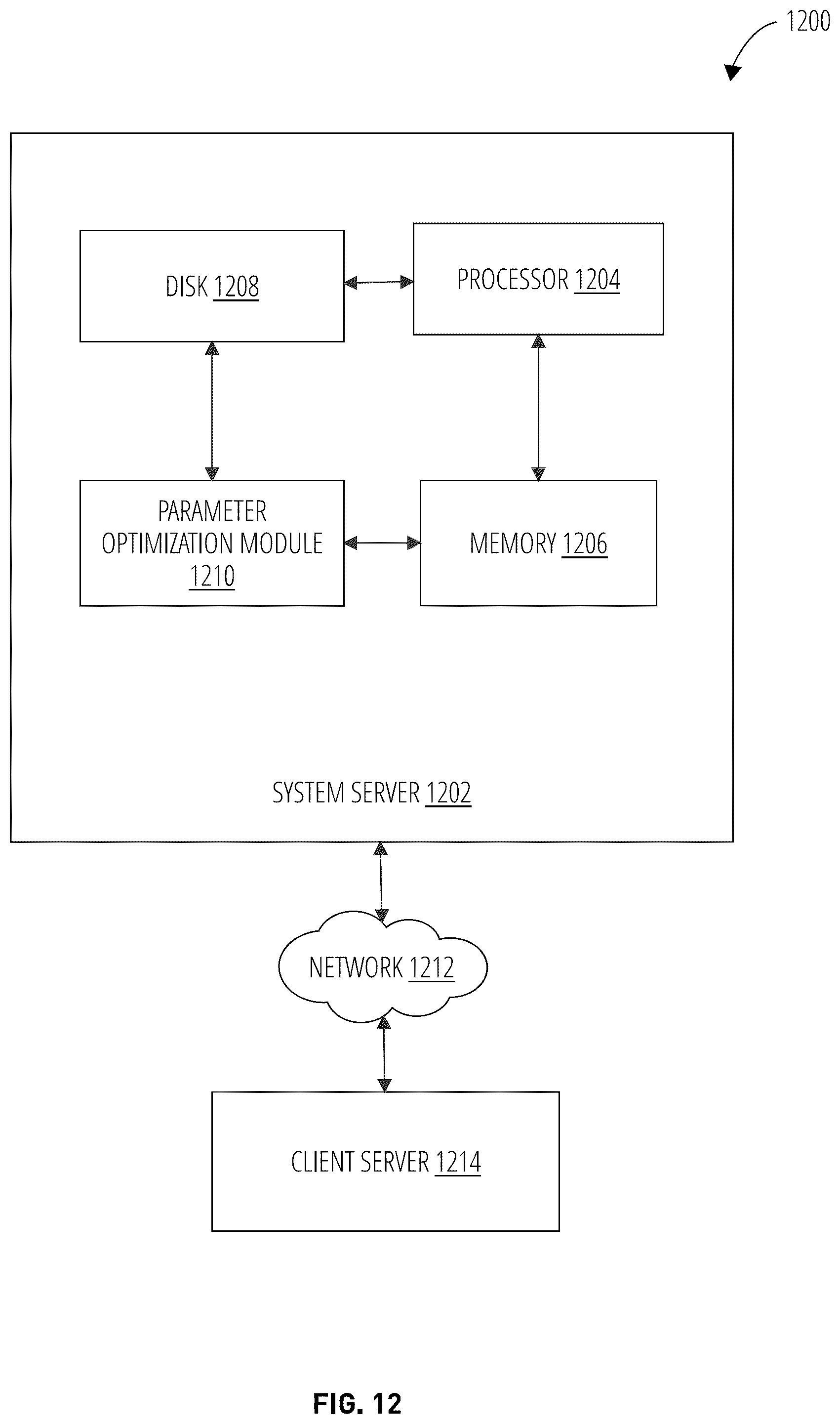 Patent US12307375 Figure 12 – Systems and methods for parameter optimization